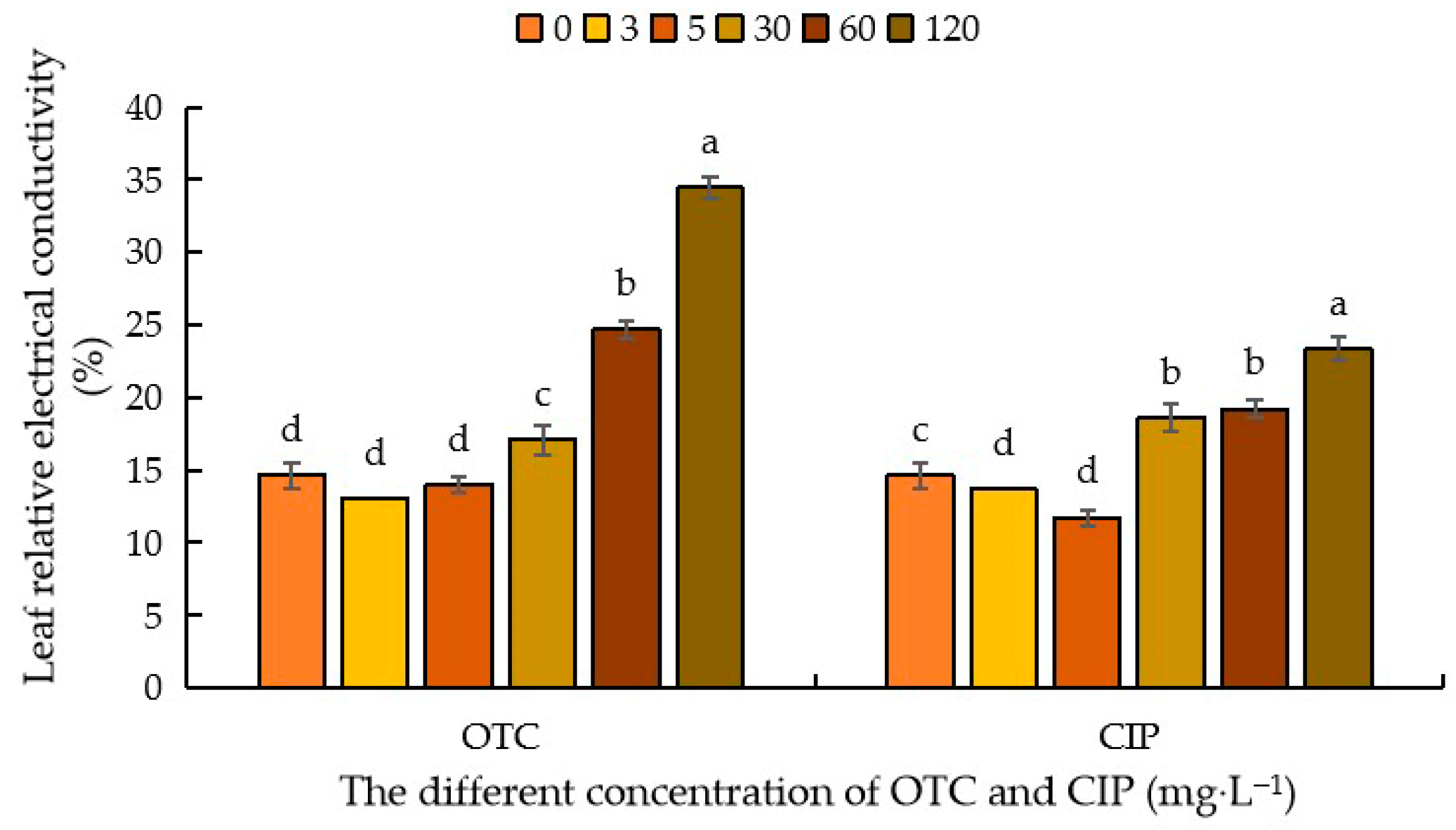 Plants 14 03021 g004 Plants 14 03021 g004