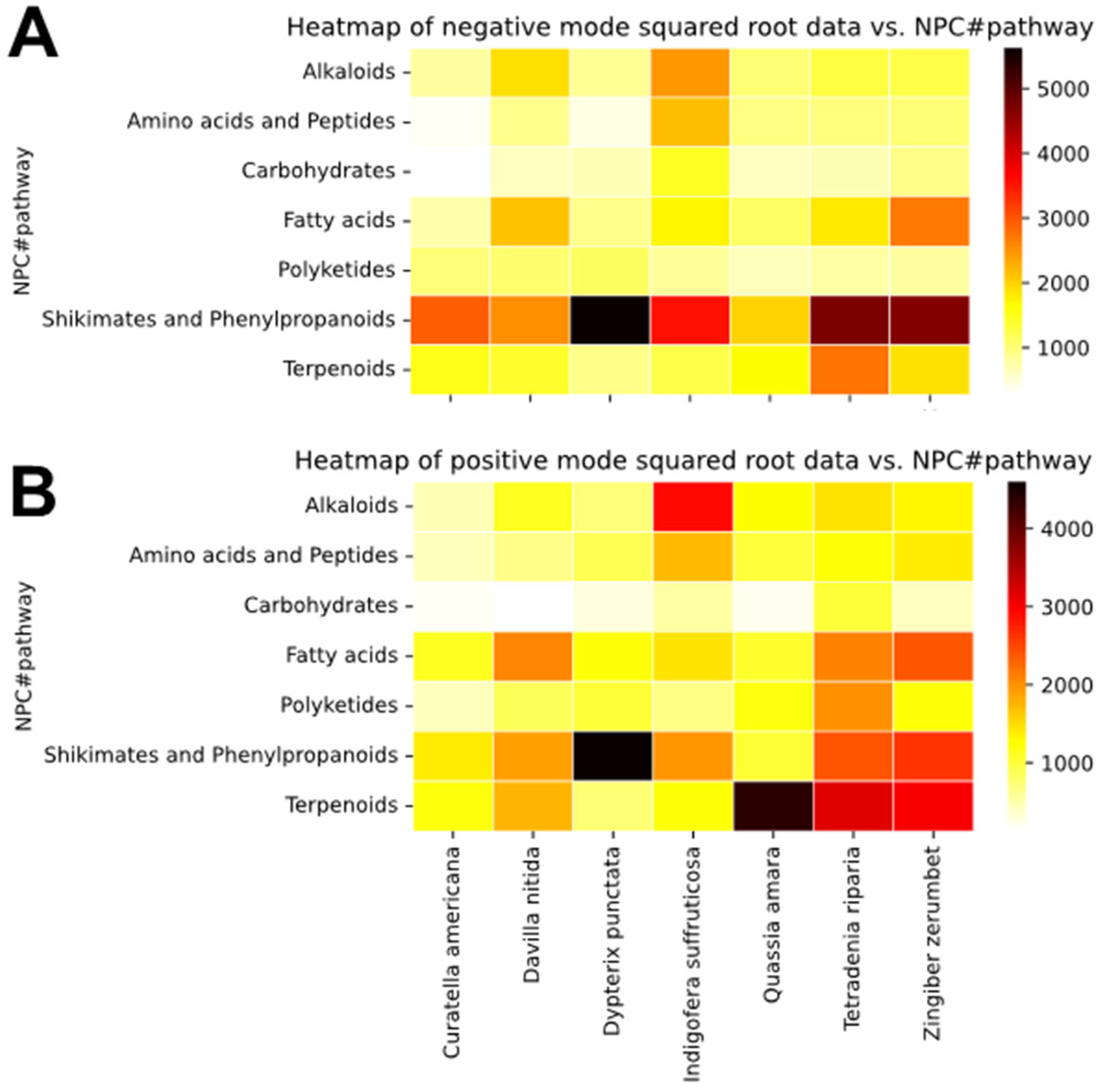 Plants 14 03028 g002