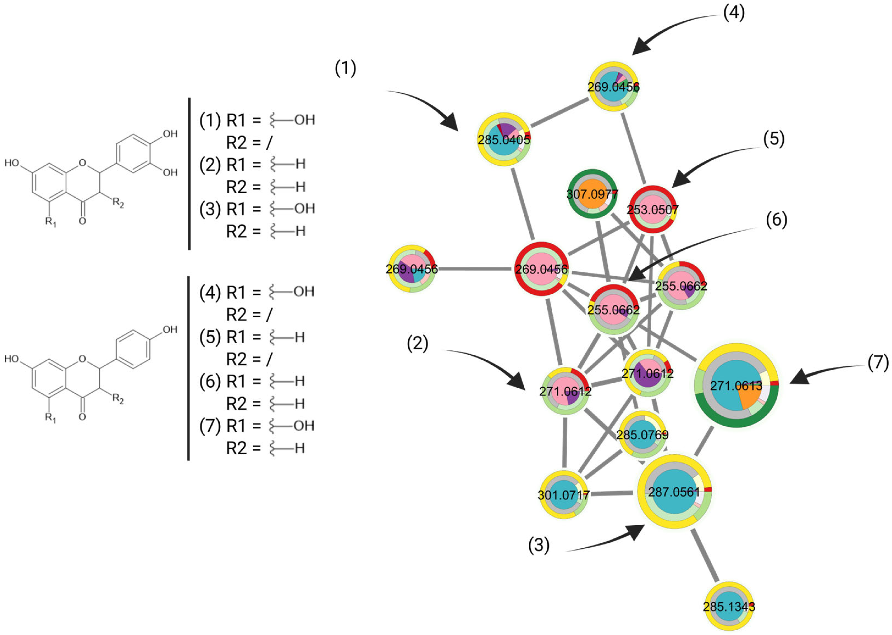 Plants 14 03028 g005