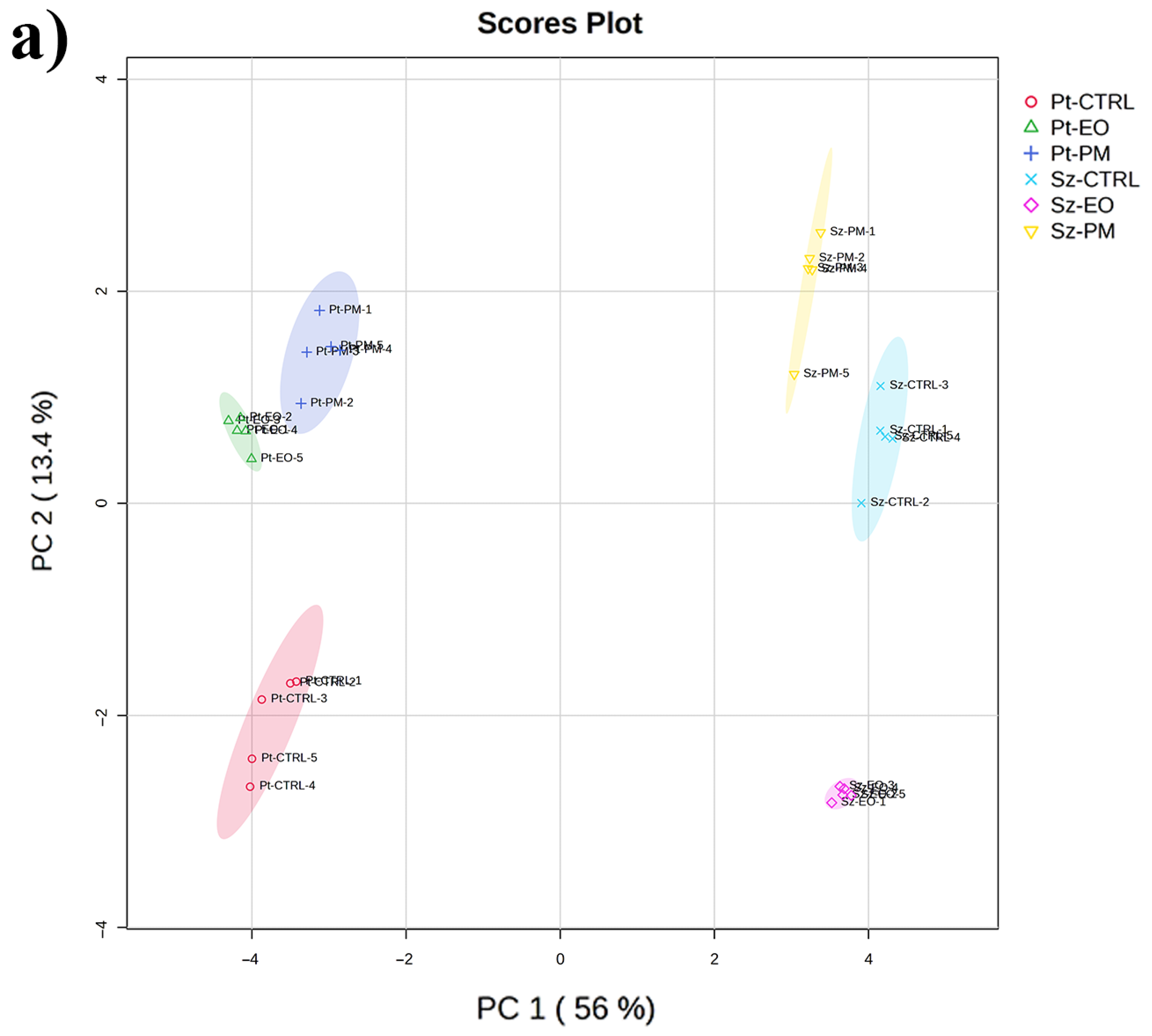 Plants 14 03031 g001a