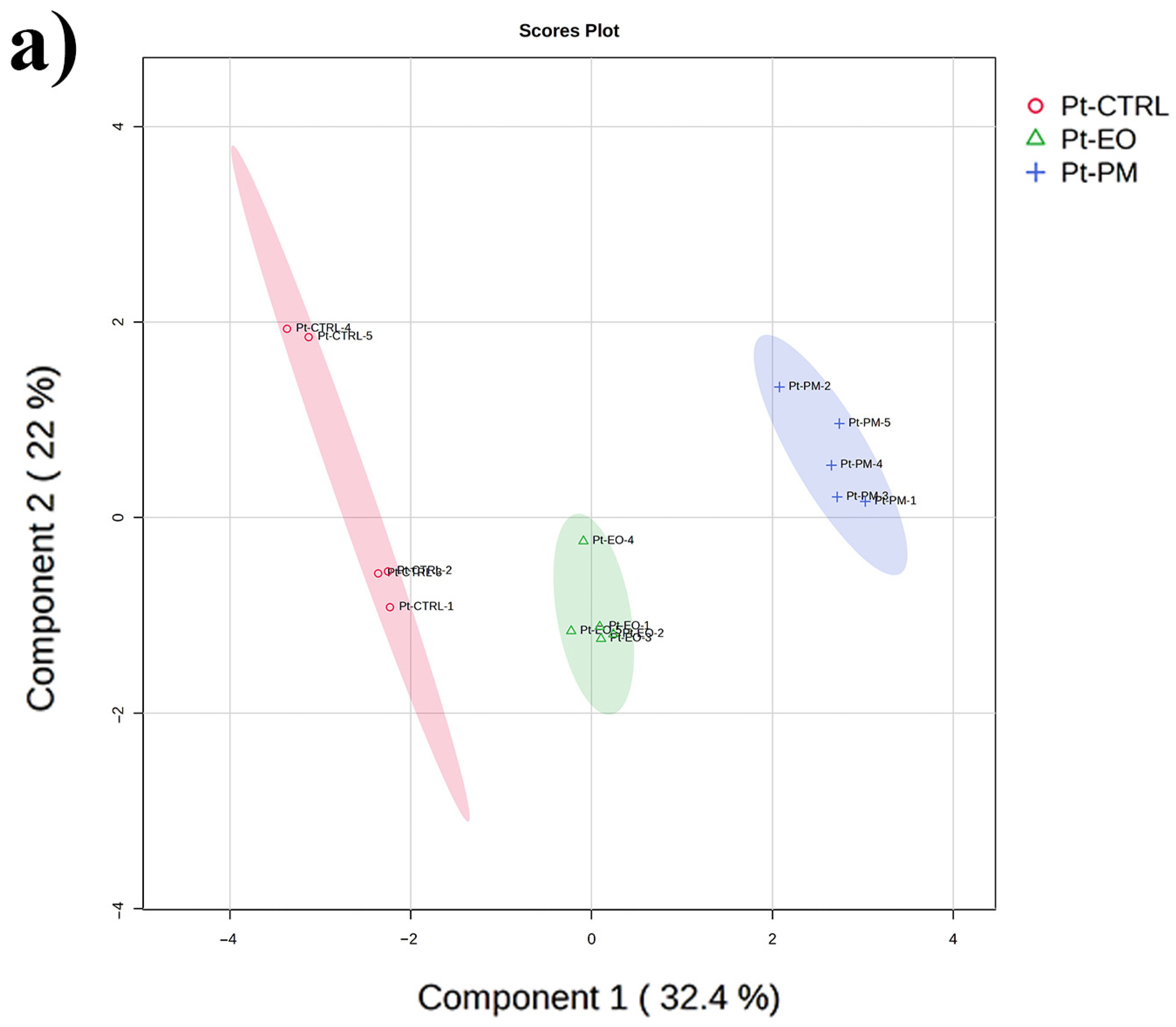 Plants 14 03031 g002a
