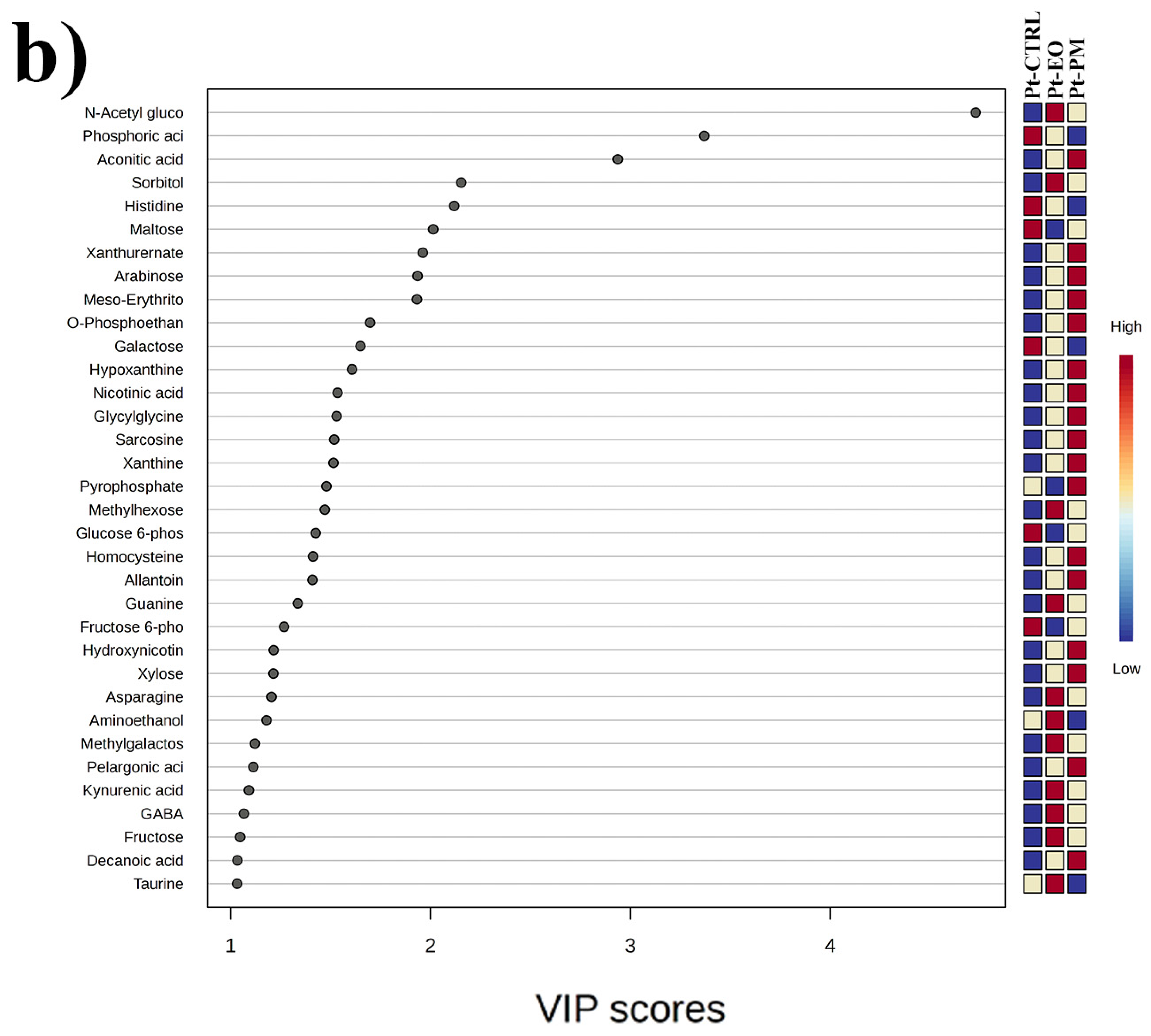Plants 14 03031 g002b