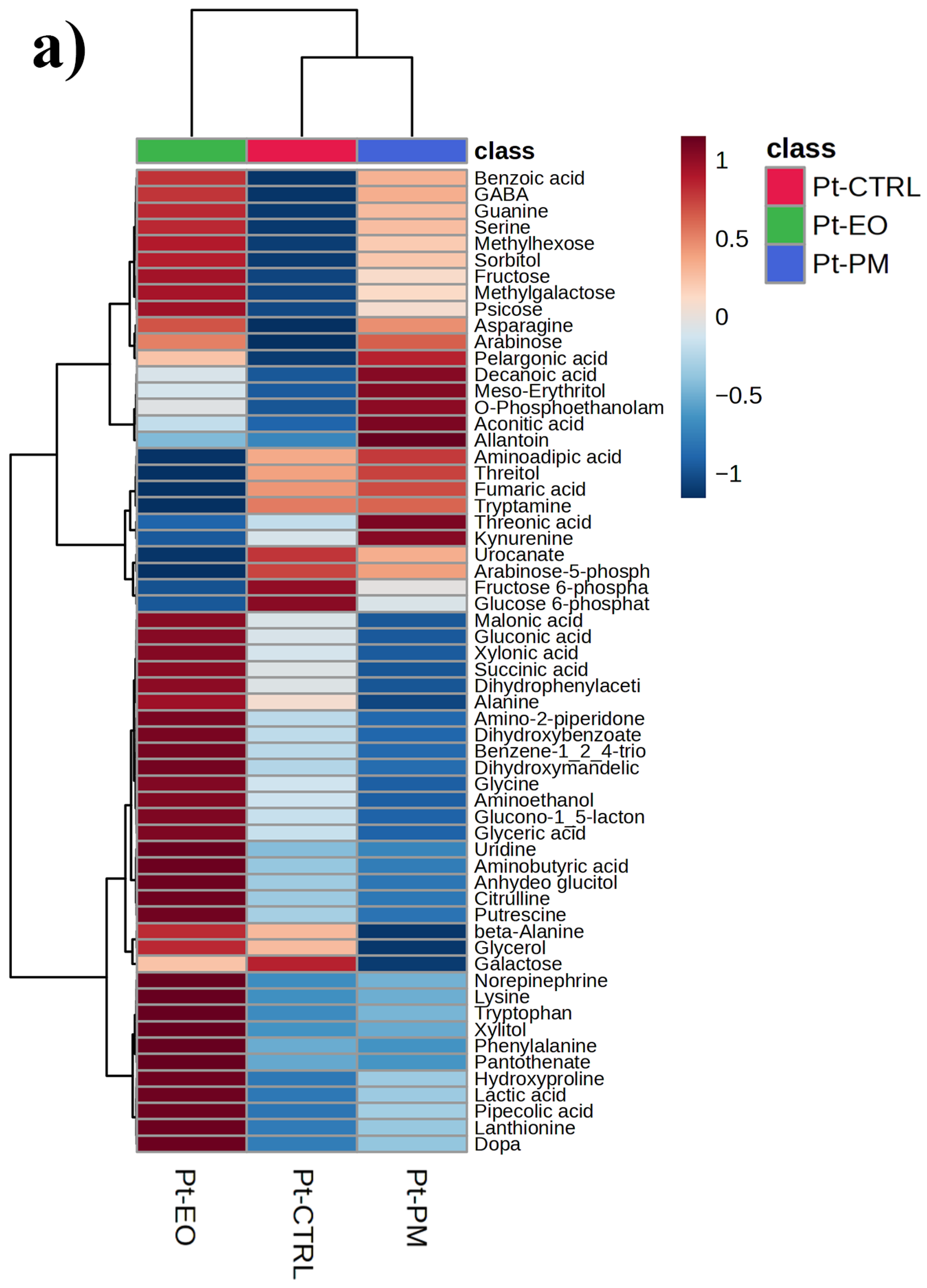 Plants 14 03031 g003a