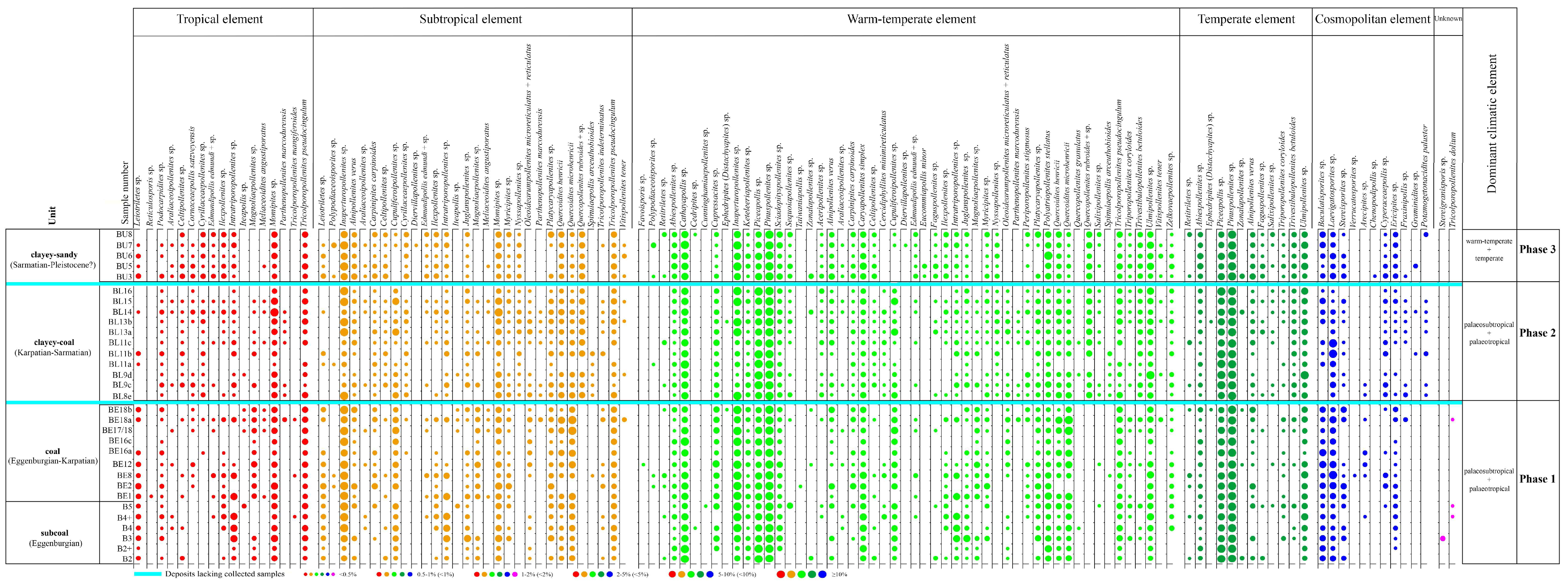 Plants 14 03034 g003 Plants 14 03034 g003