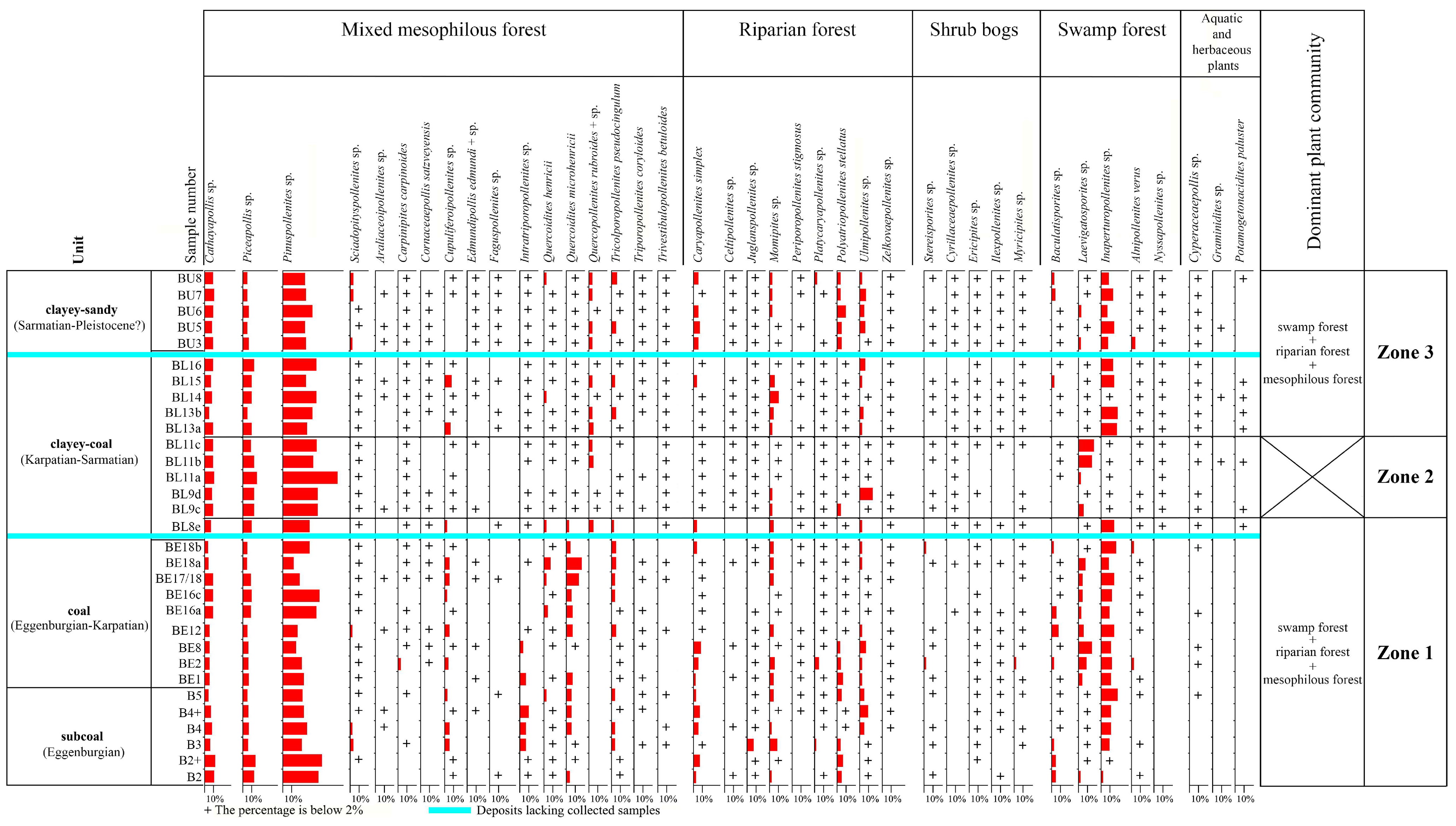 Plants 14 03034 g004 Plants 14 03034 g004