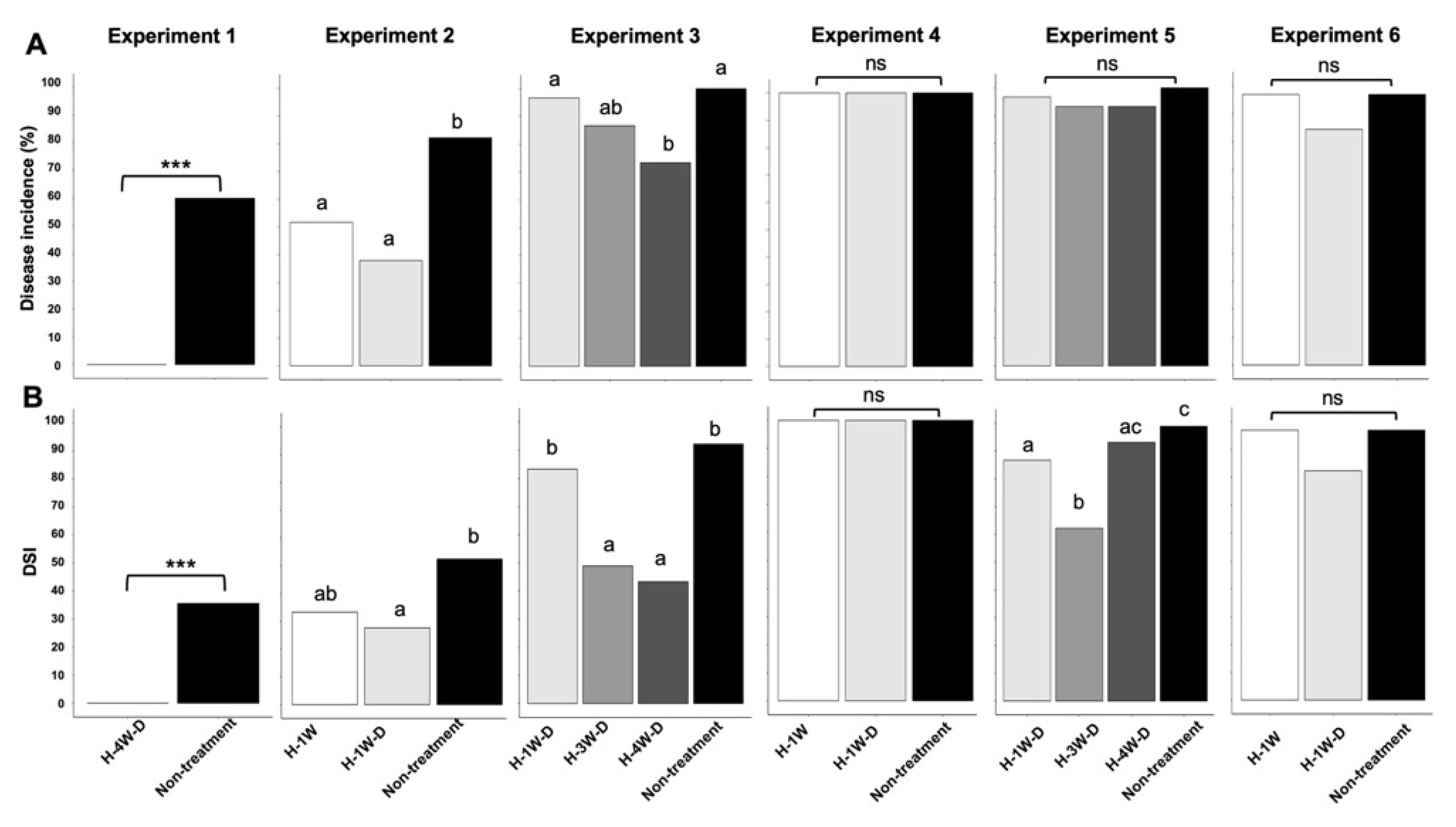Plants 14 03035 g002 Plants 14 03035 g002