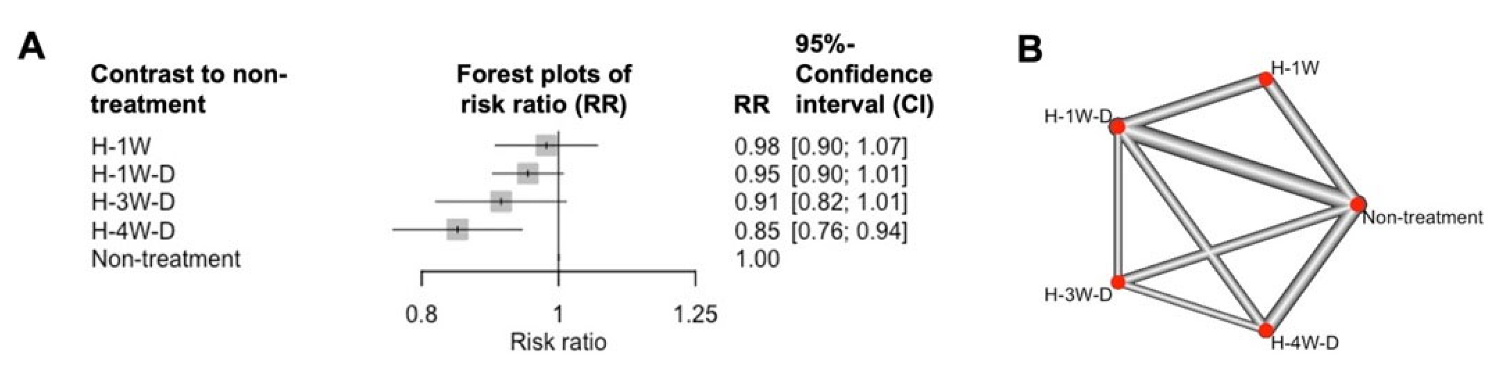 Plants 14 03035 g003 Plants 14 03035 g003