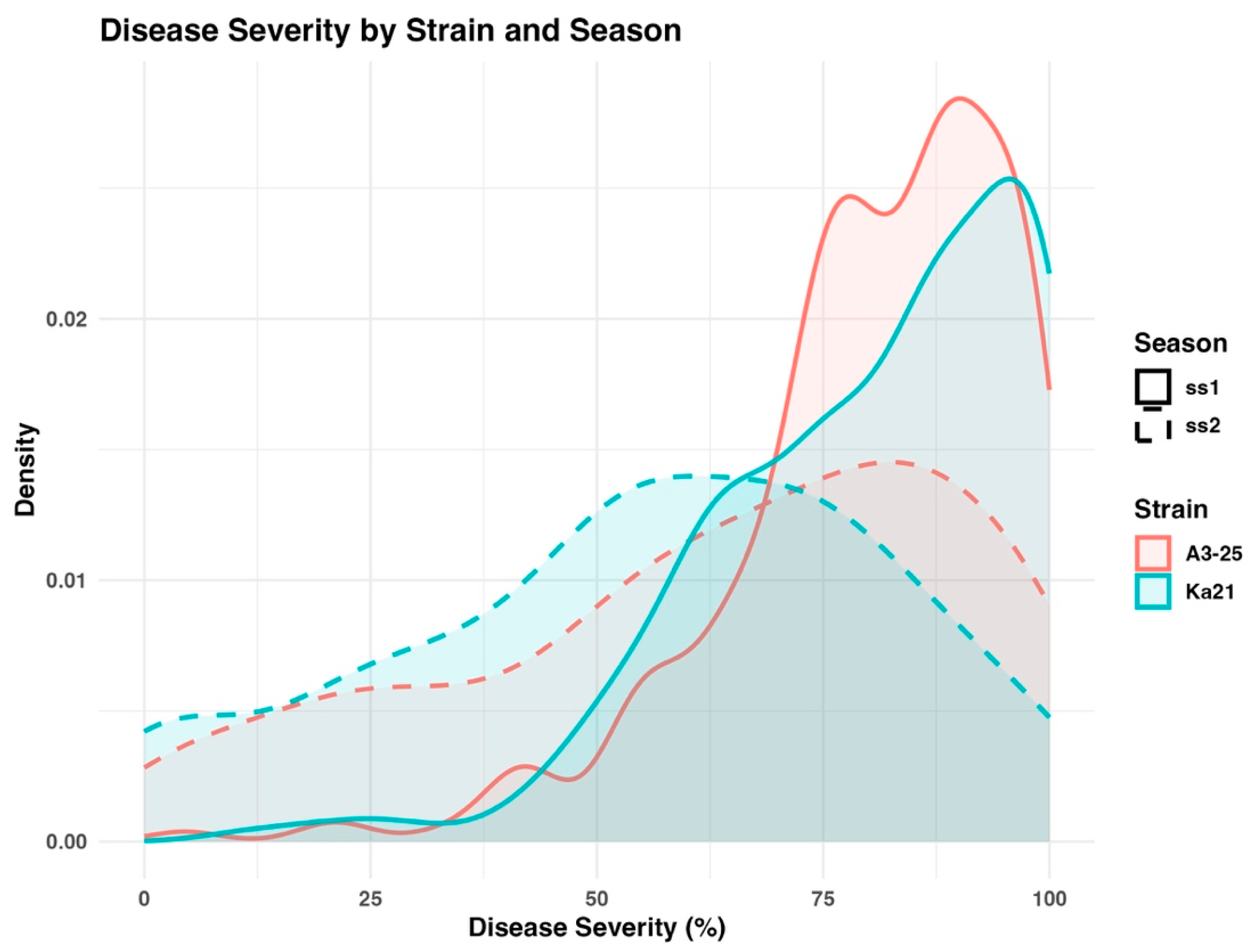 Plants 14 03036 g002