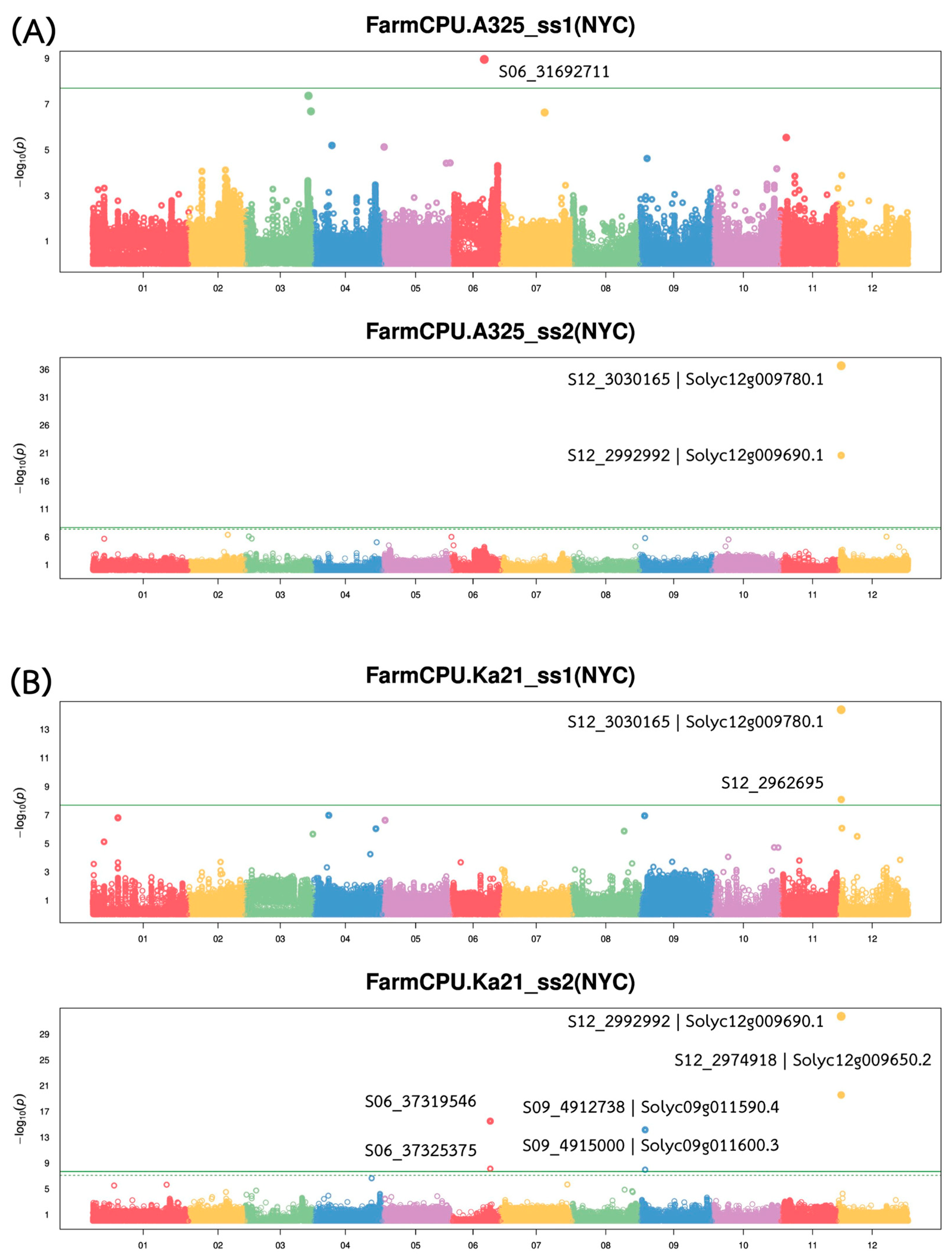 Plants 14 03036 g003