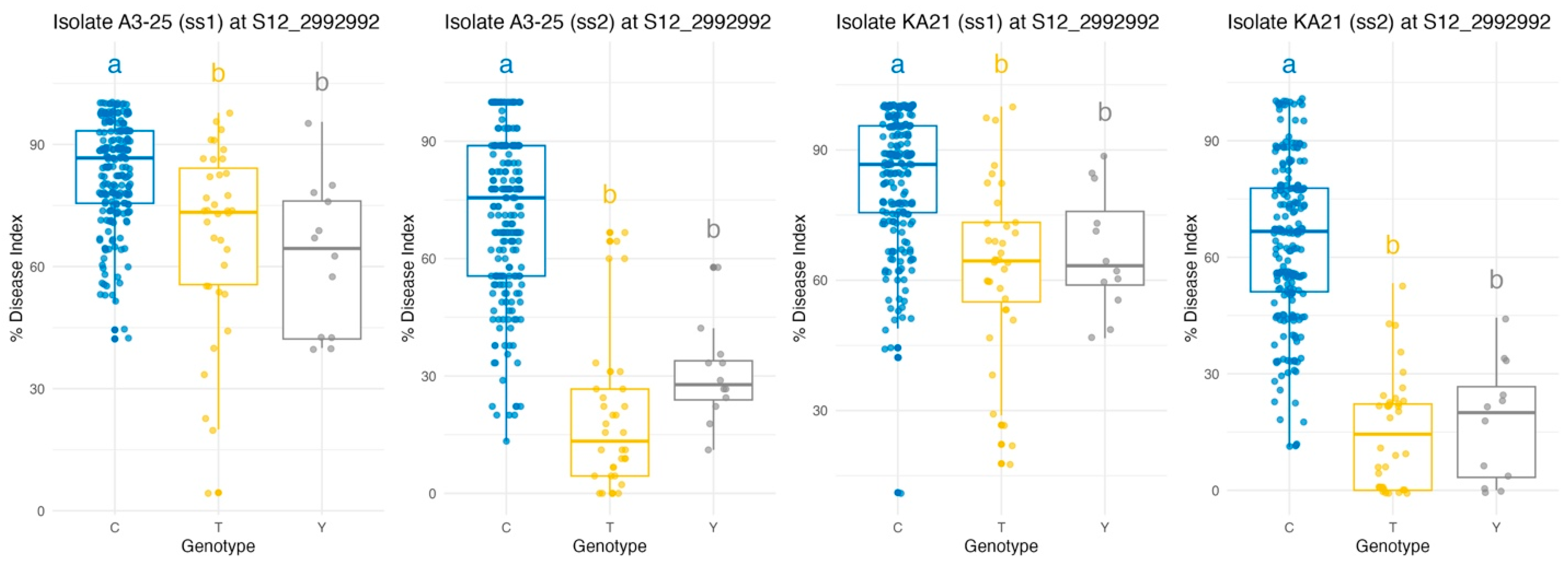 Plants 14 03036 g004