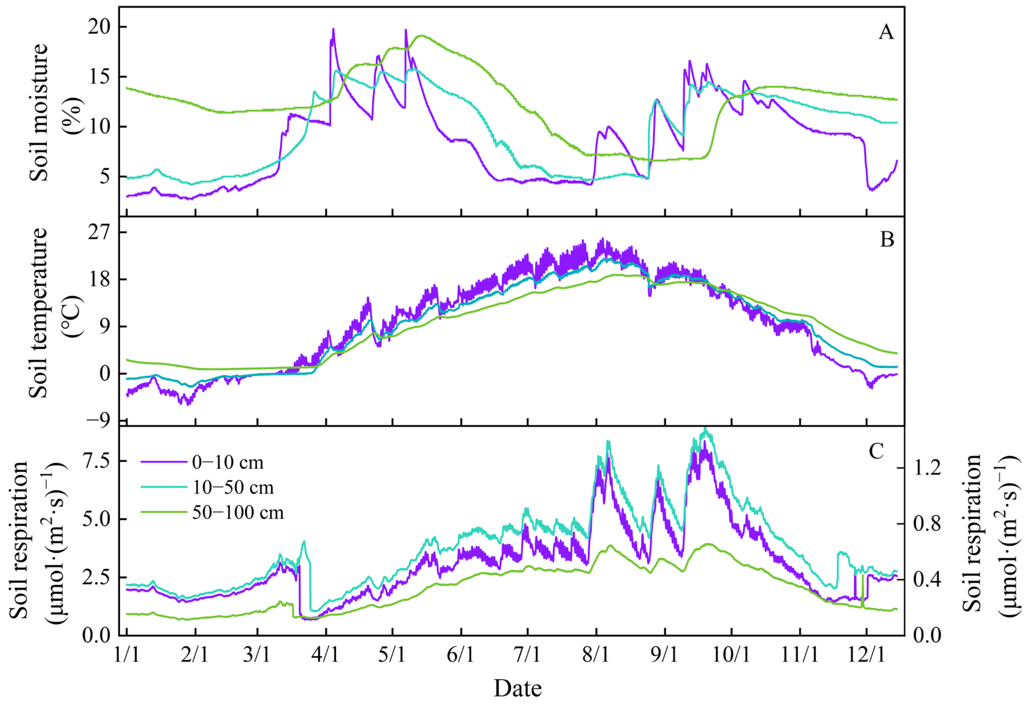Plants 14 03038 g001