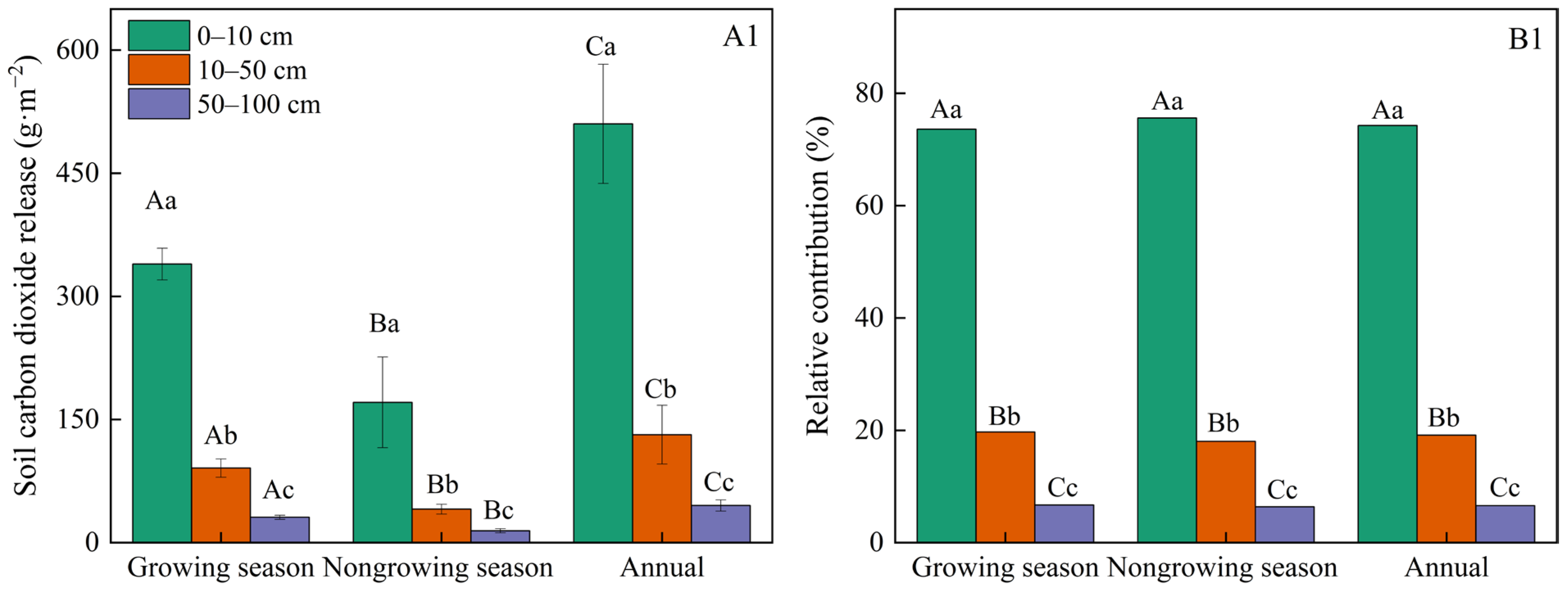 Plants 14 03038 g002