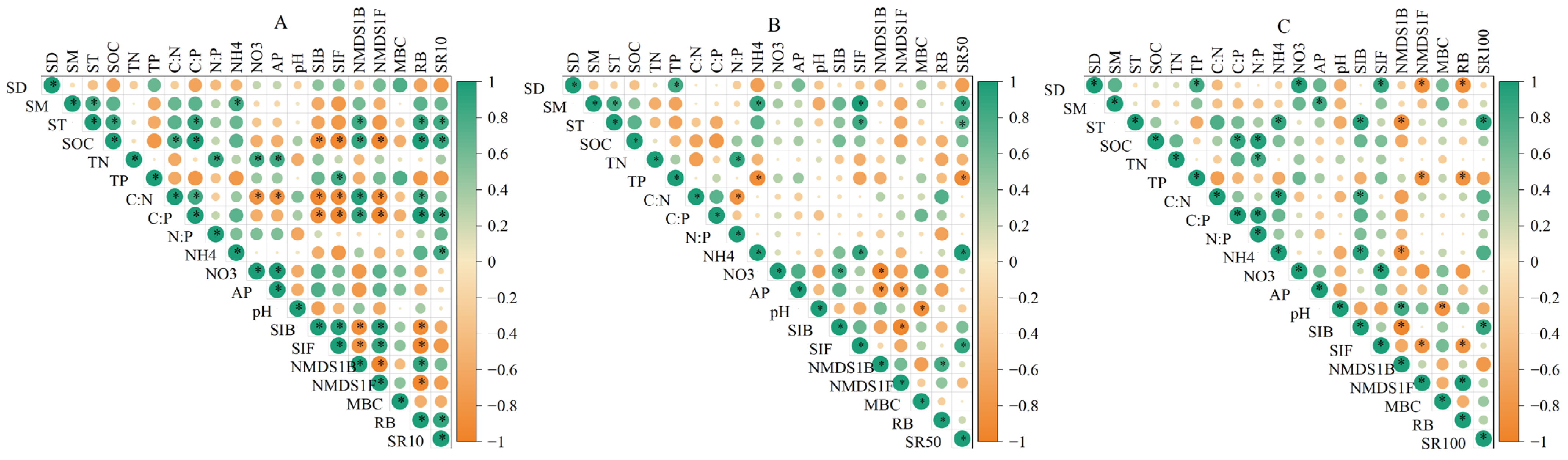 Plants 14 03038 g004