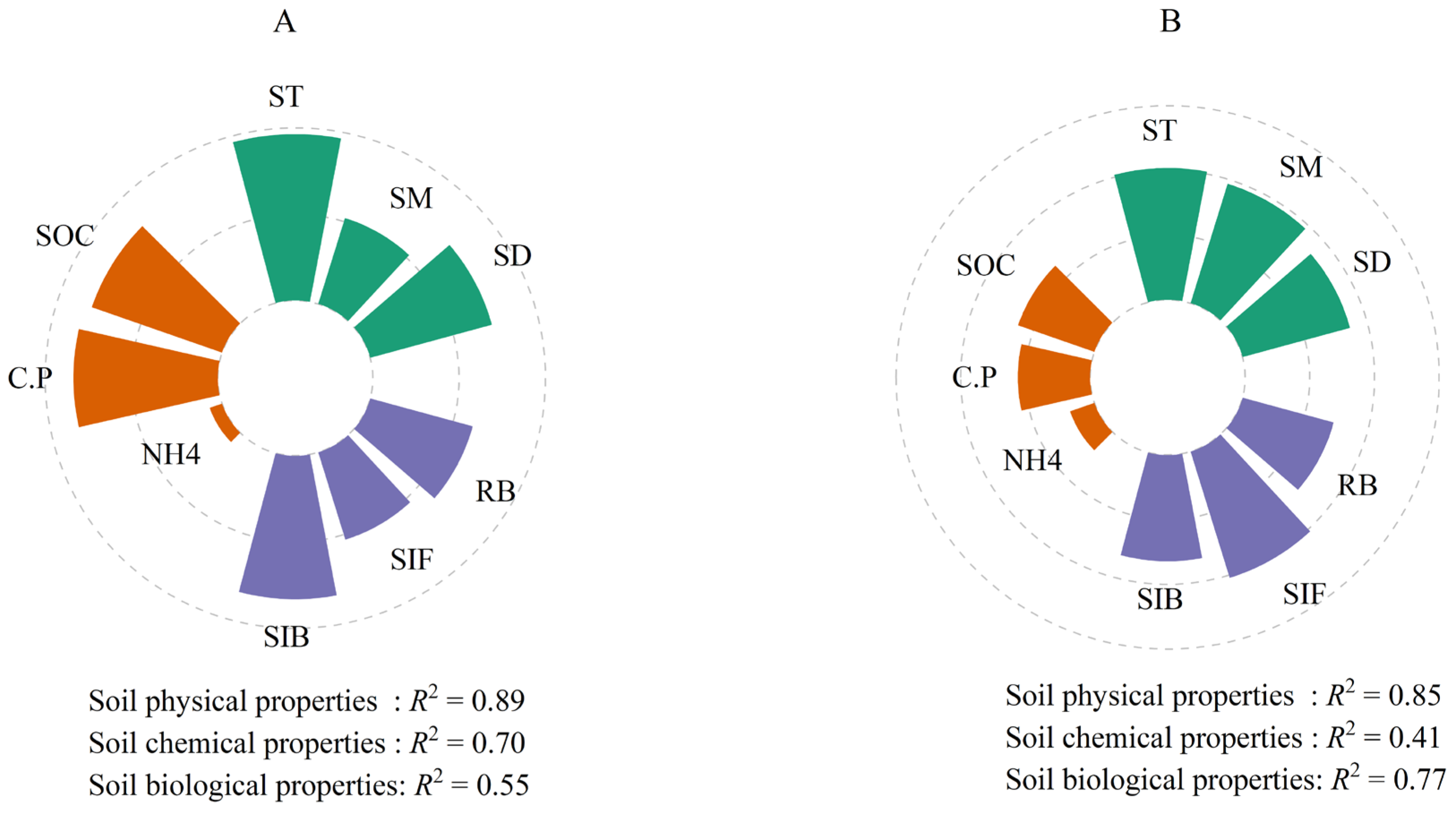 Plants 14 03038 g005