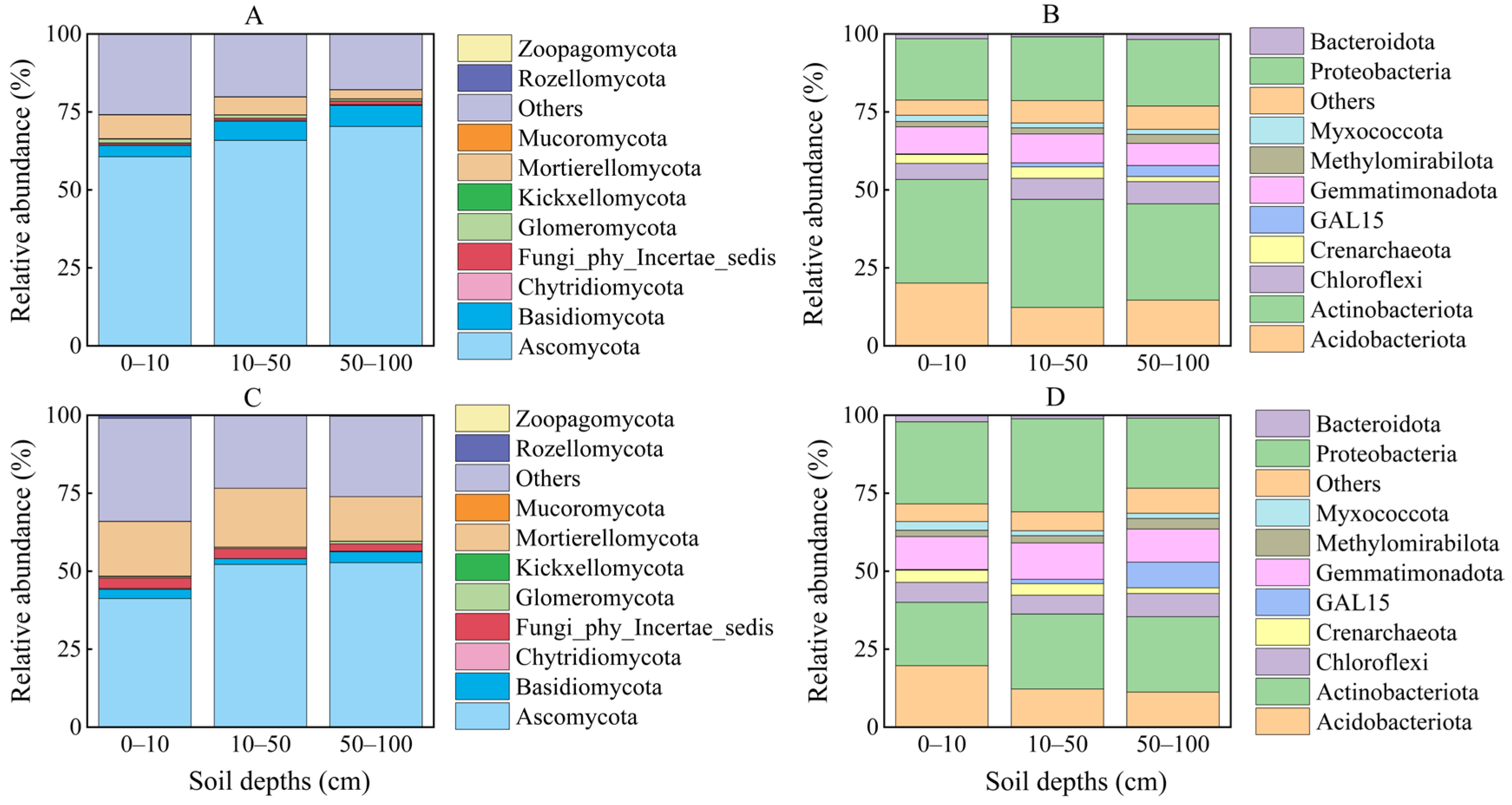 Plants 14 03038 g007