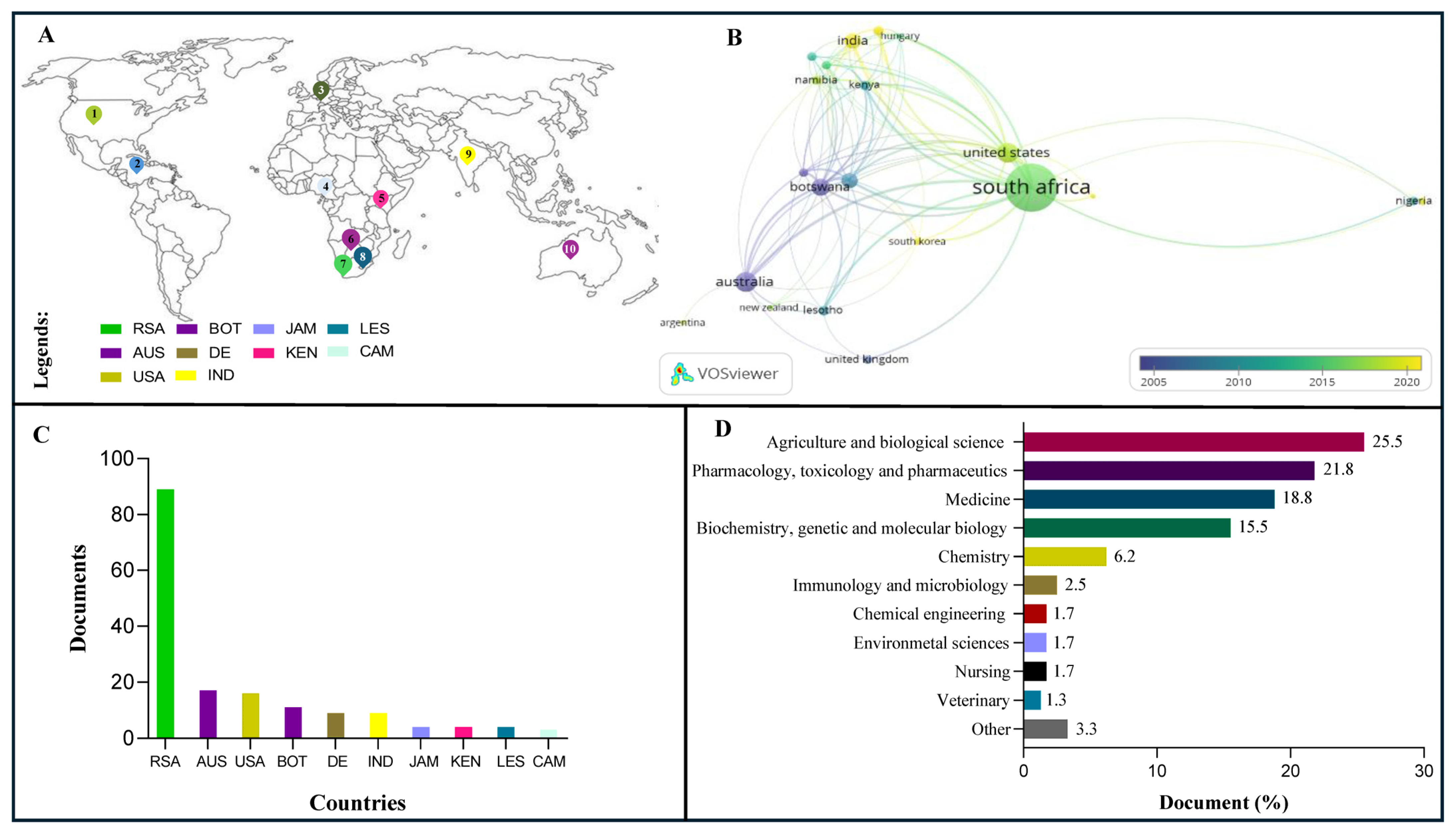 Plants 14 03045 g002 Plants 14 03045 g002