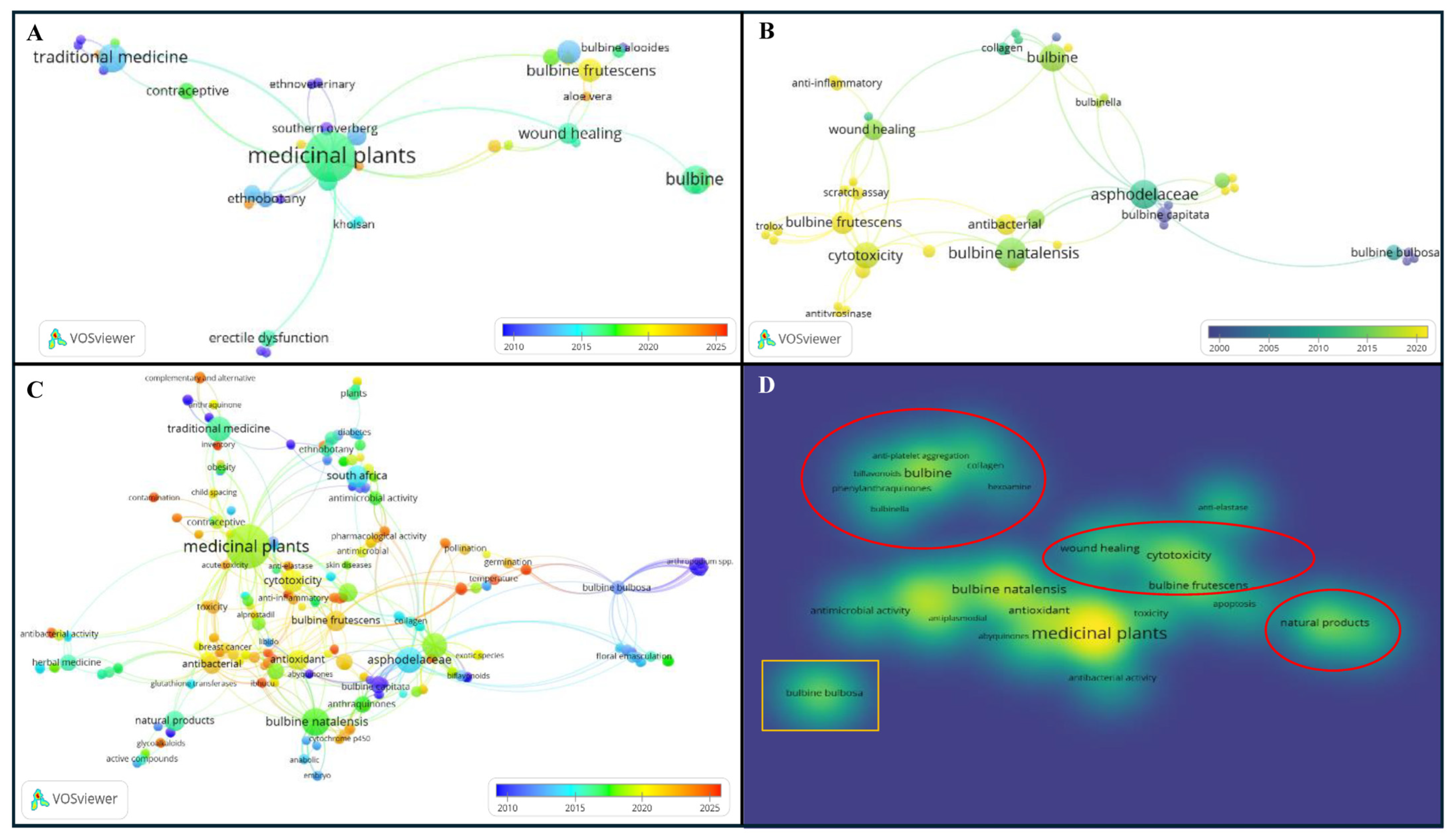 Plants 14 03045 g003 Plants 14 03045 g003