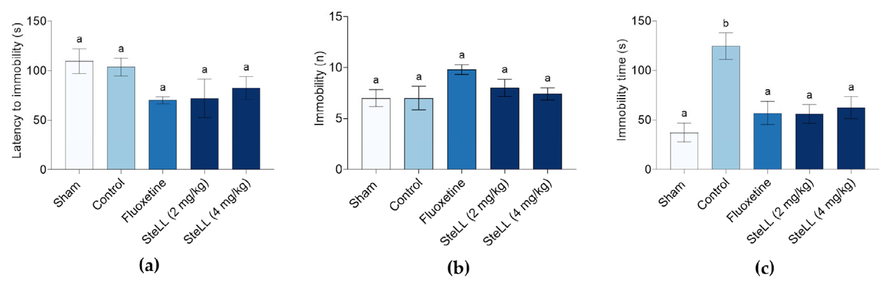 Plants 14 03048 g004 Plants 14 03048 g004
