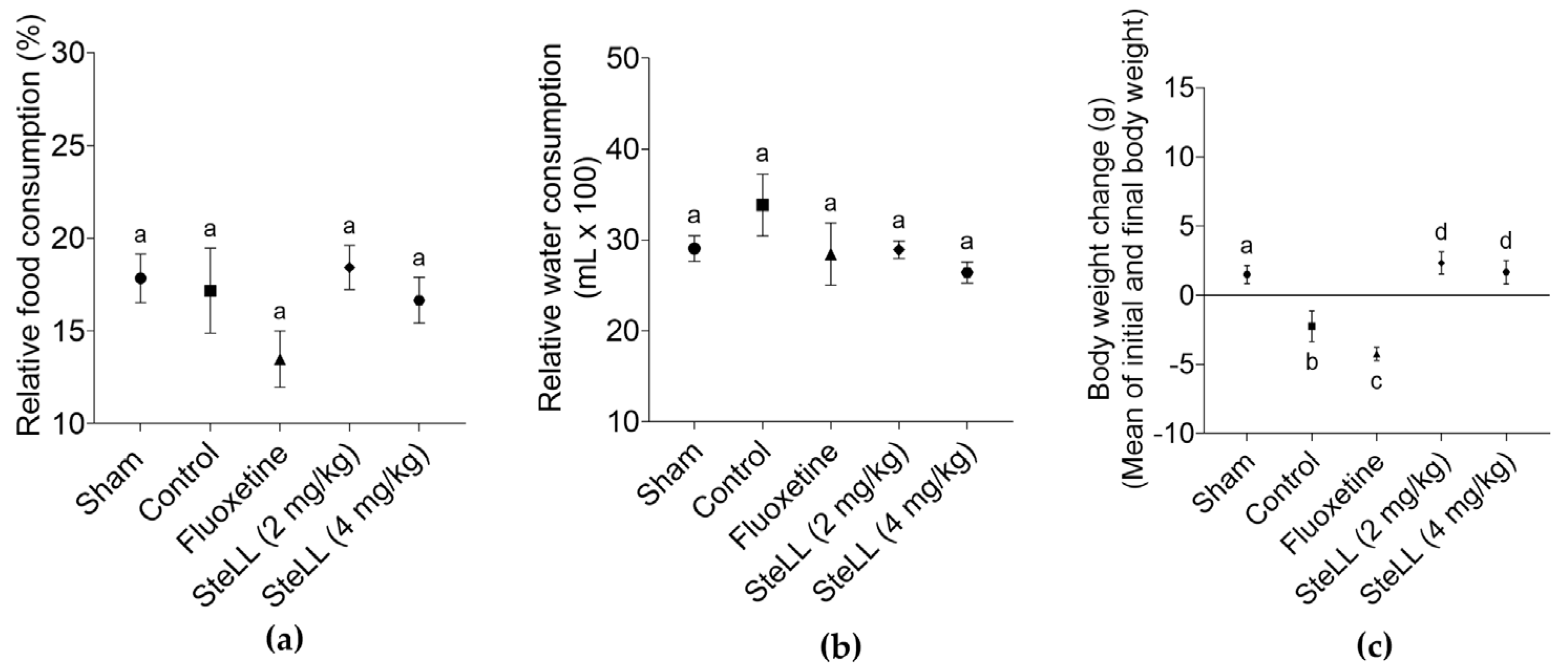 Plants 14 03048 g005 Plants 14 03048 g005