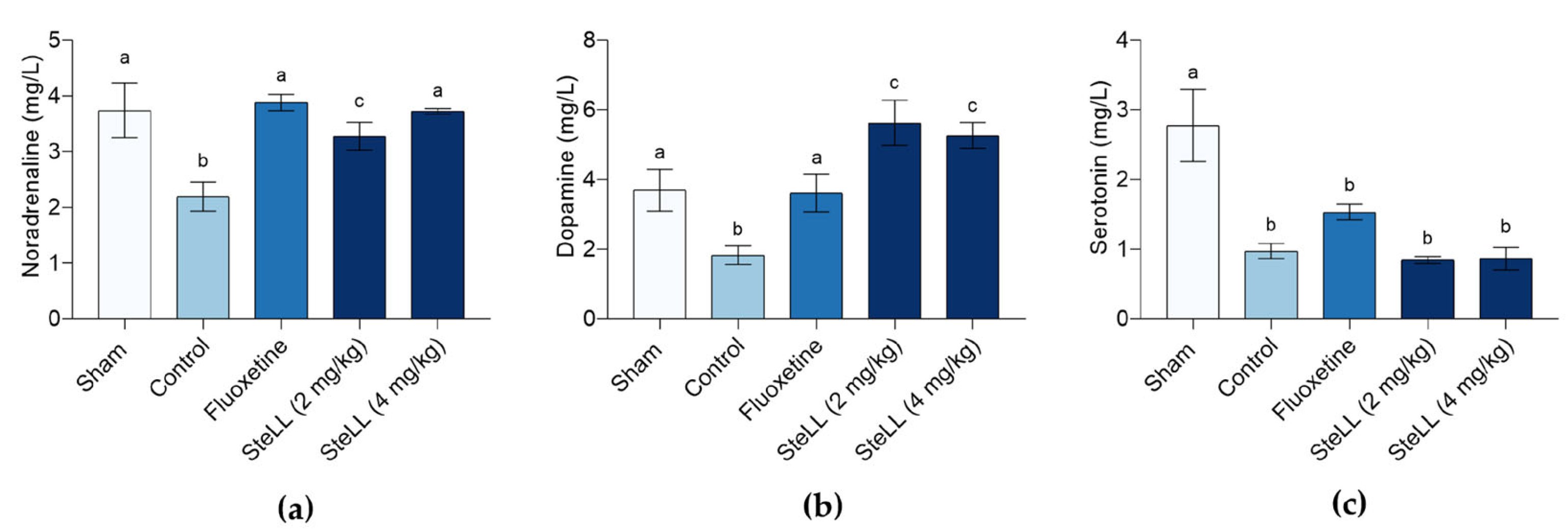 Plants 14 03048 g007 Plants 14 03048 g007