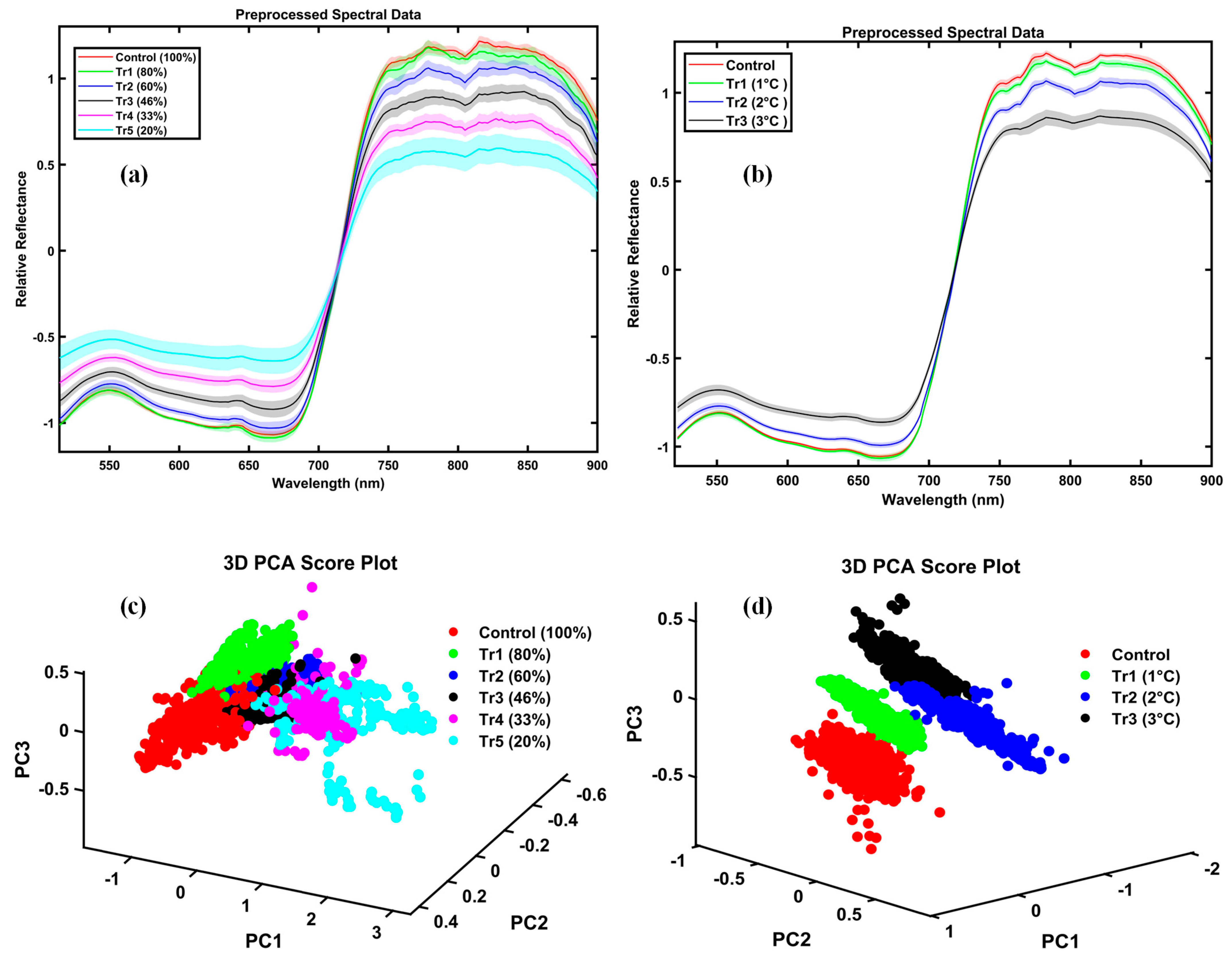 Plants 14 03049 g001