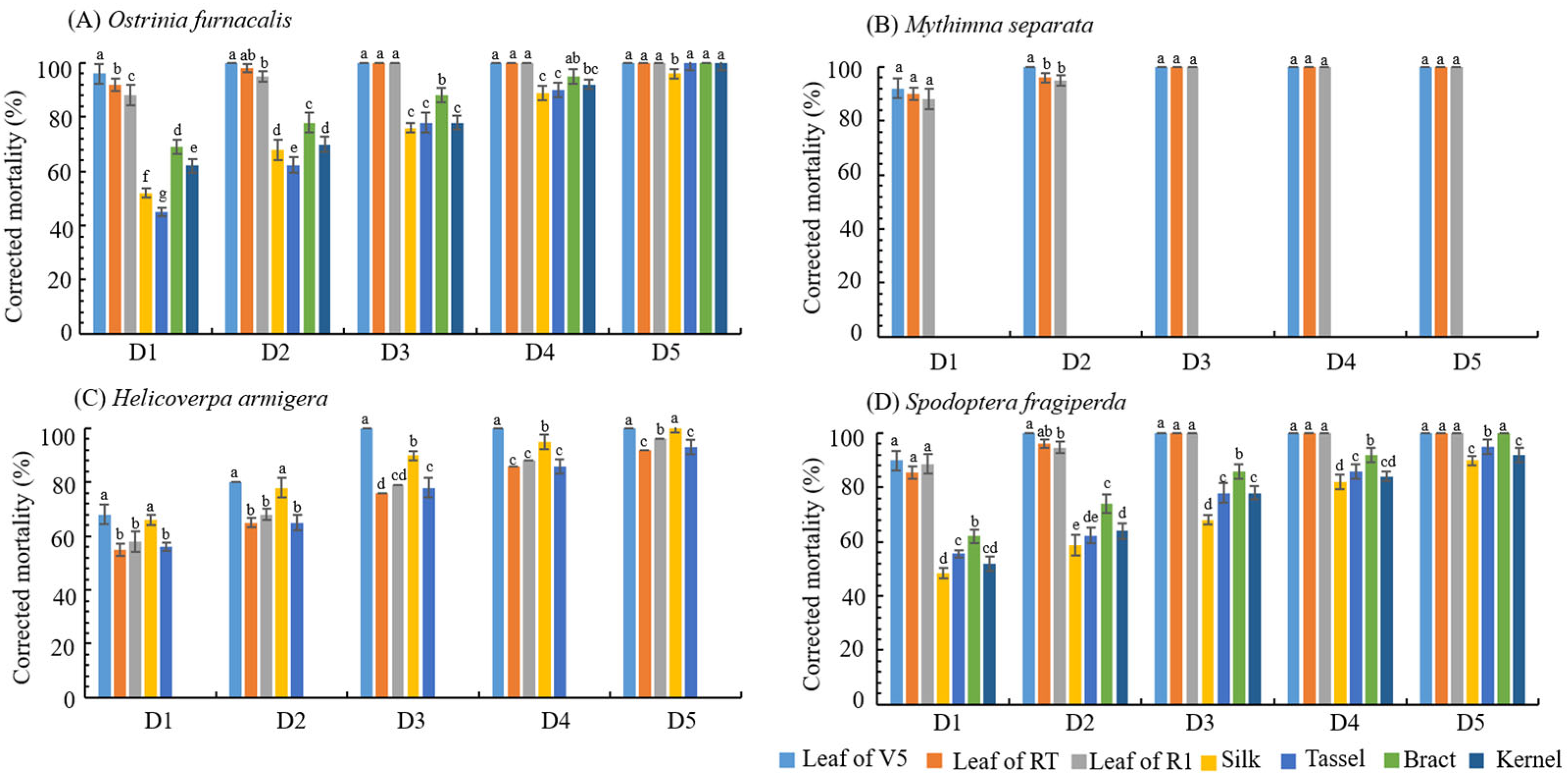 Plants 14 03051 g001 Plants 14 03051 g001