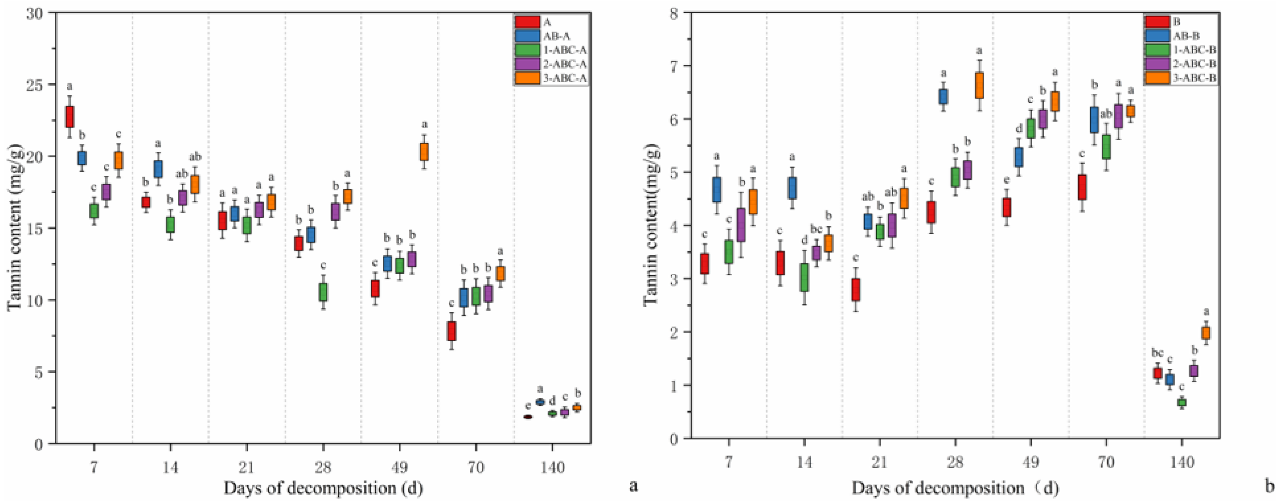 Plants 14 03064 g002