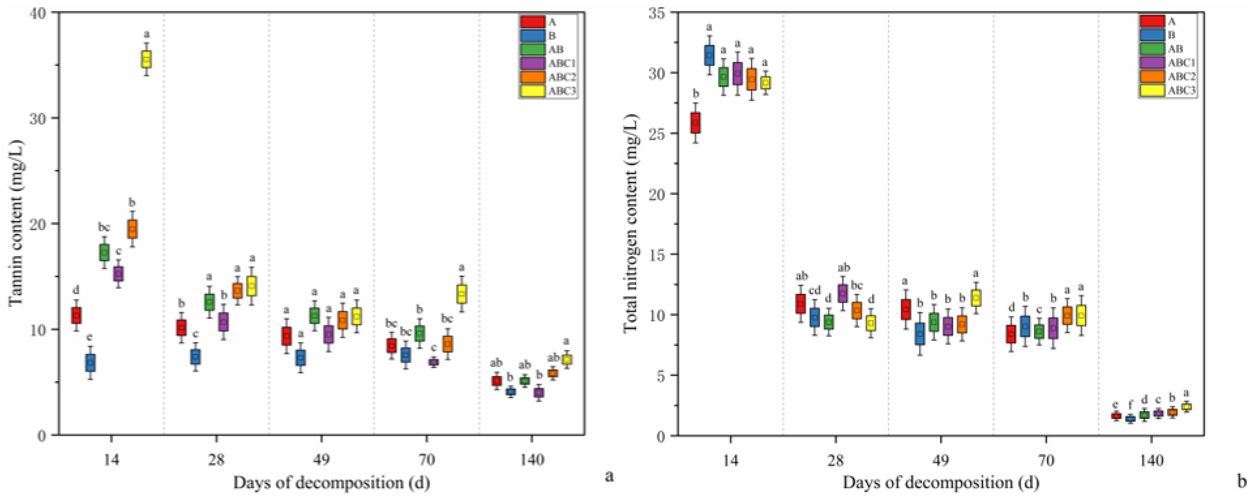 Plants 14 03064 g004
