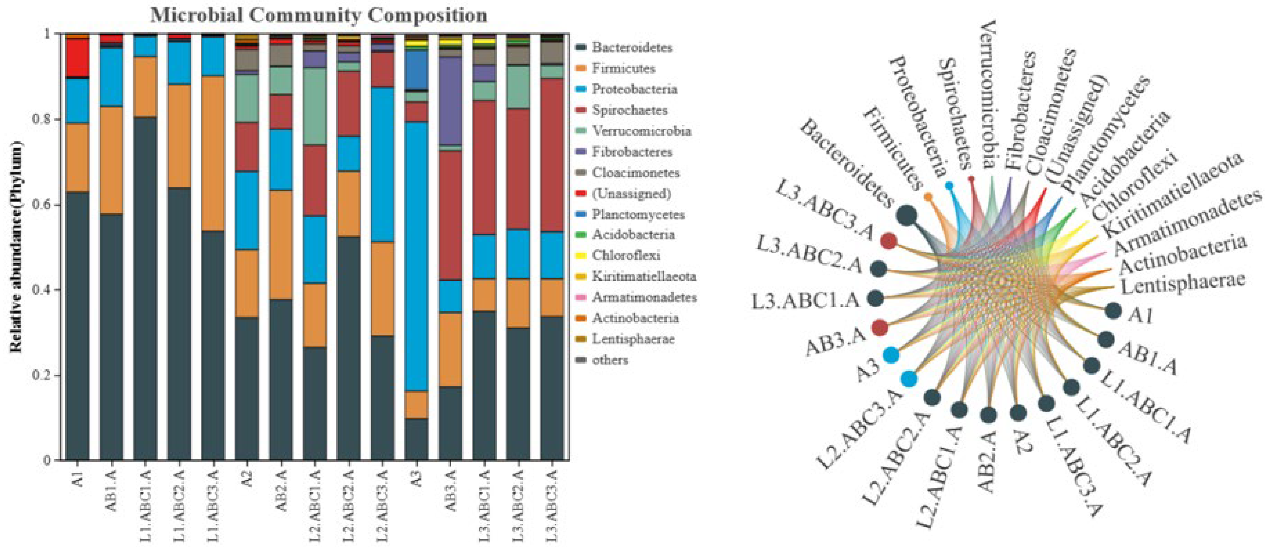 Plants 14 03064 g006