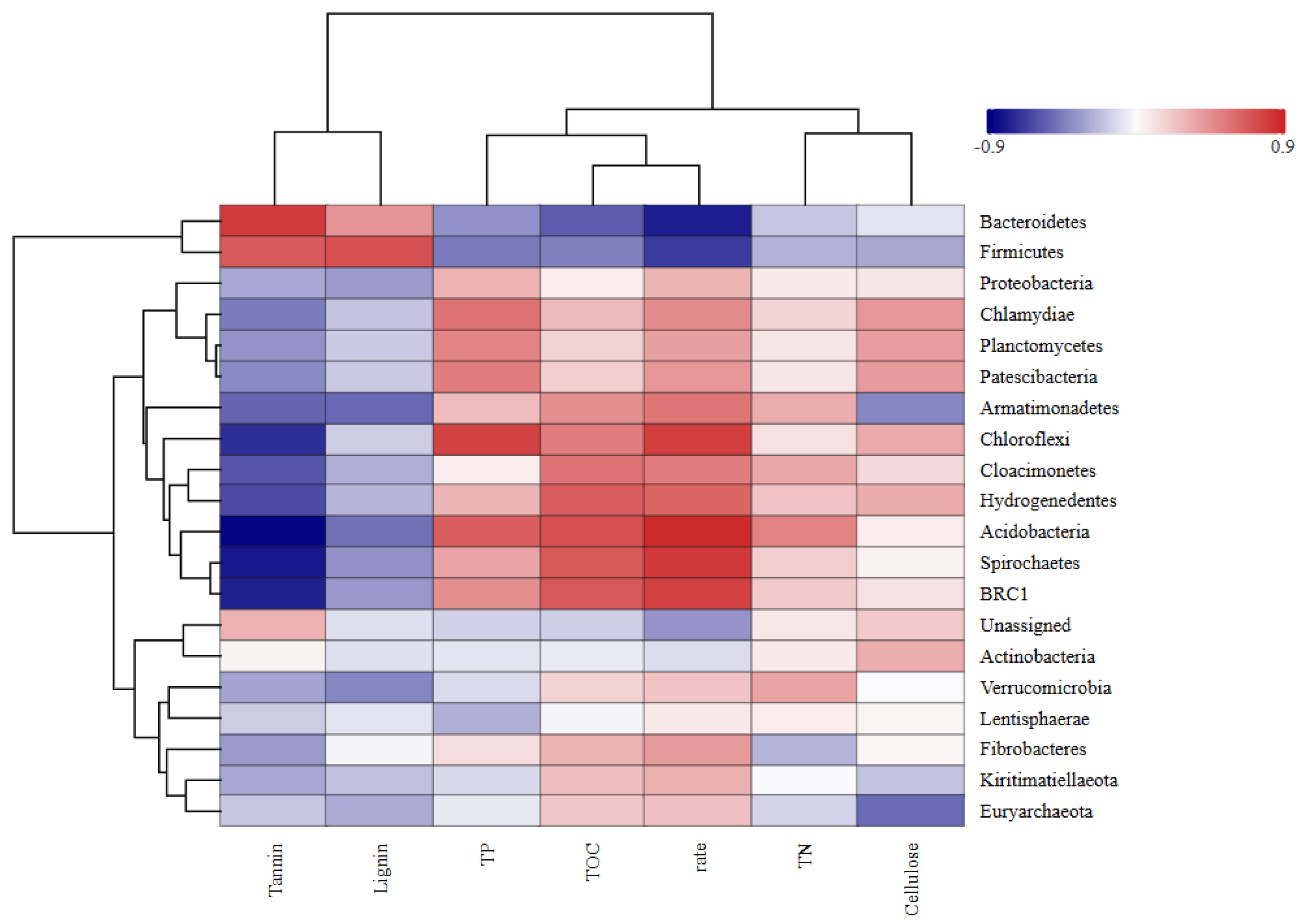 Plants 14 03064 g009
