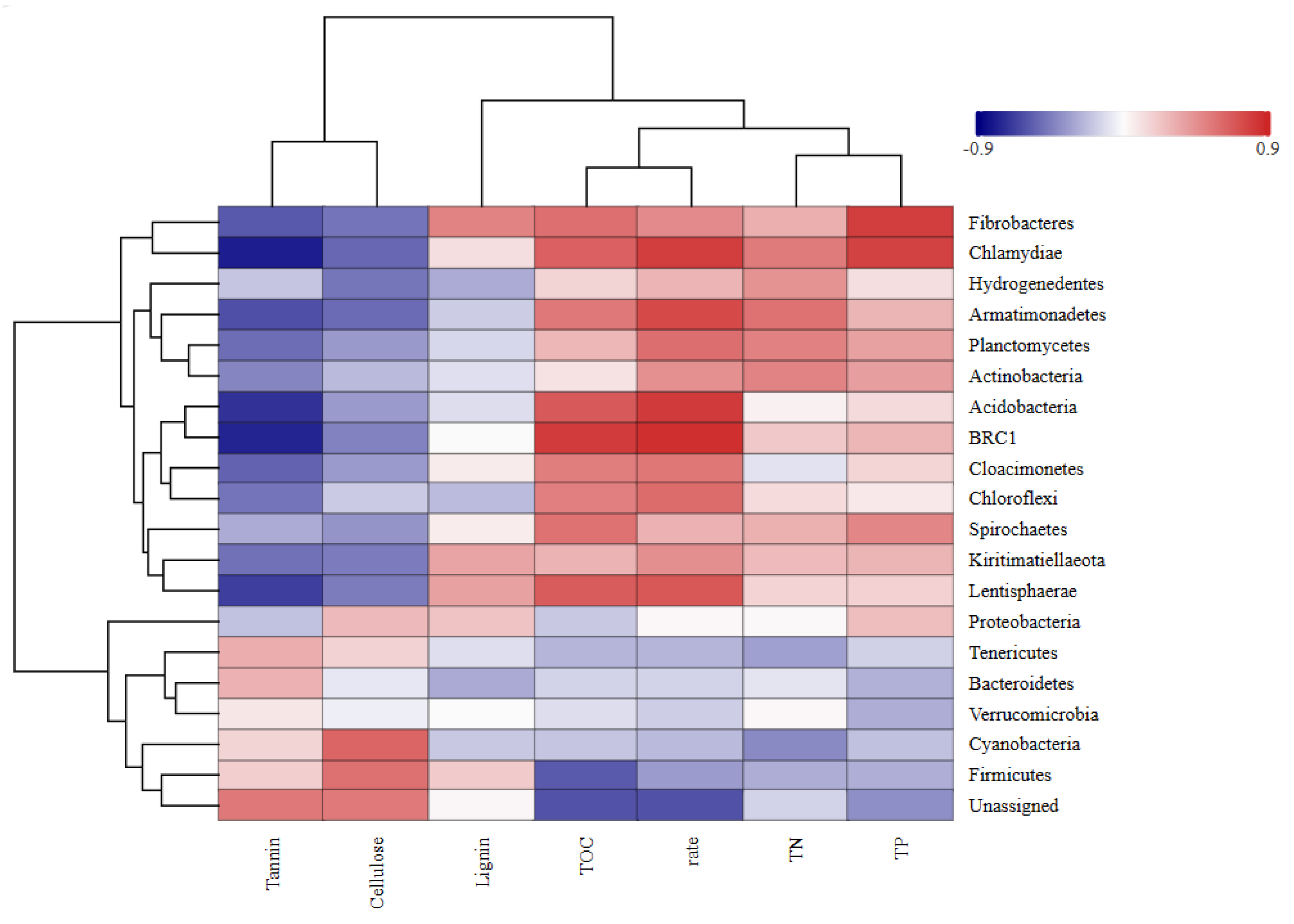 Plants 14 03064 g010