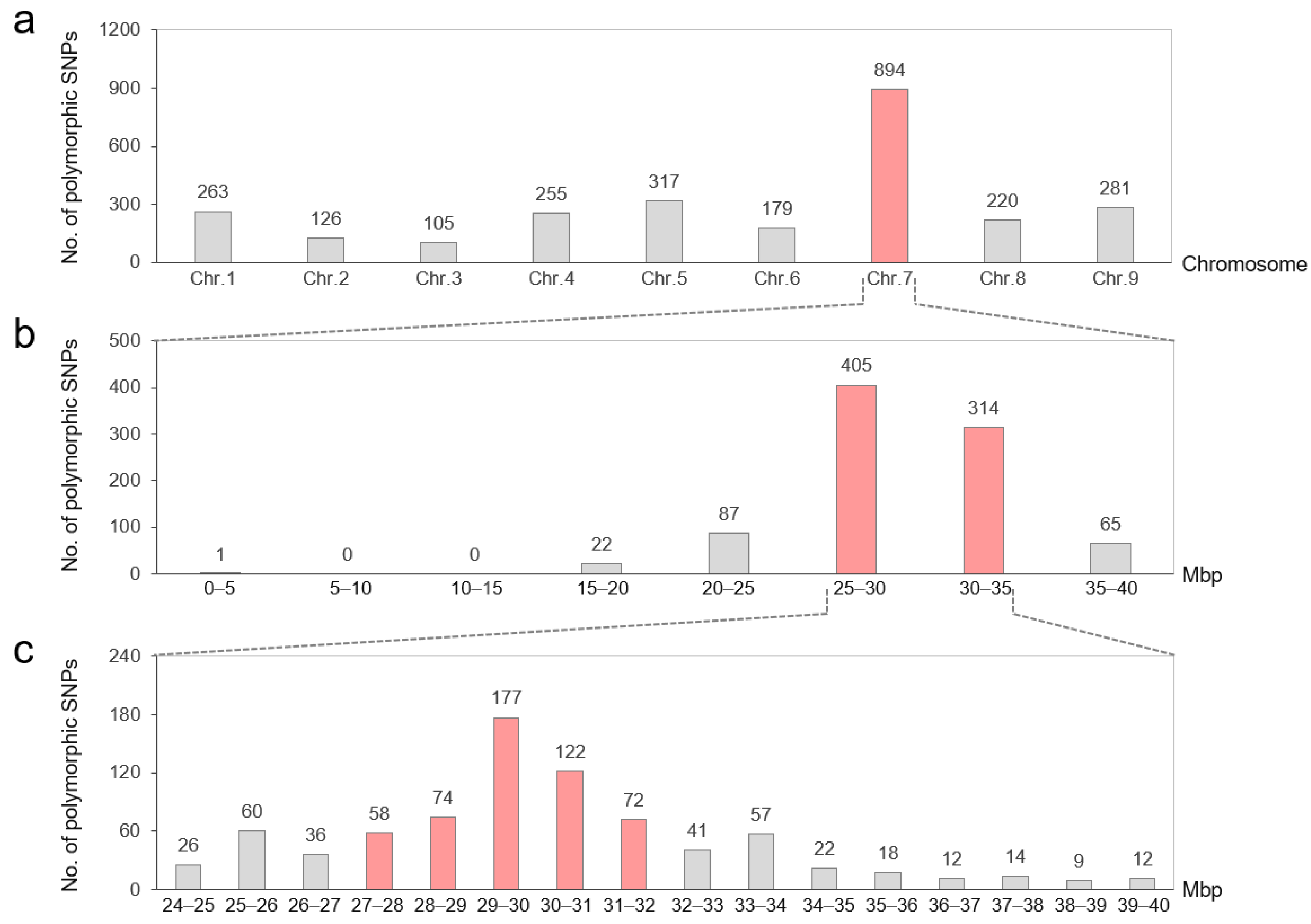 Plants 14 03065 g004