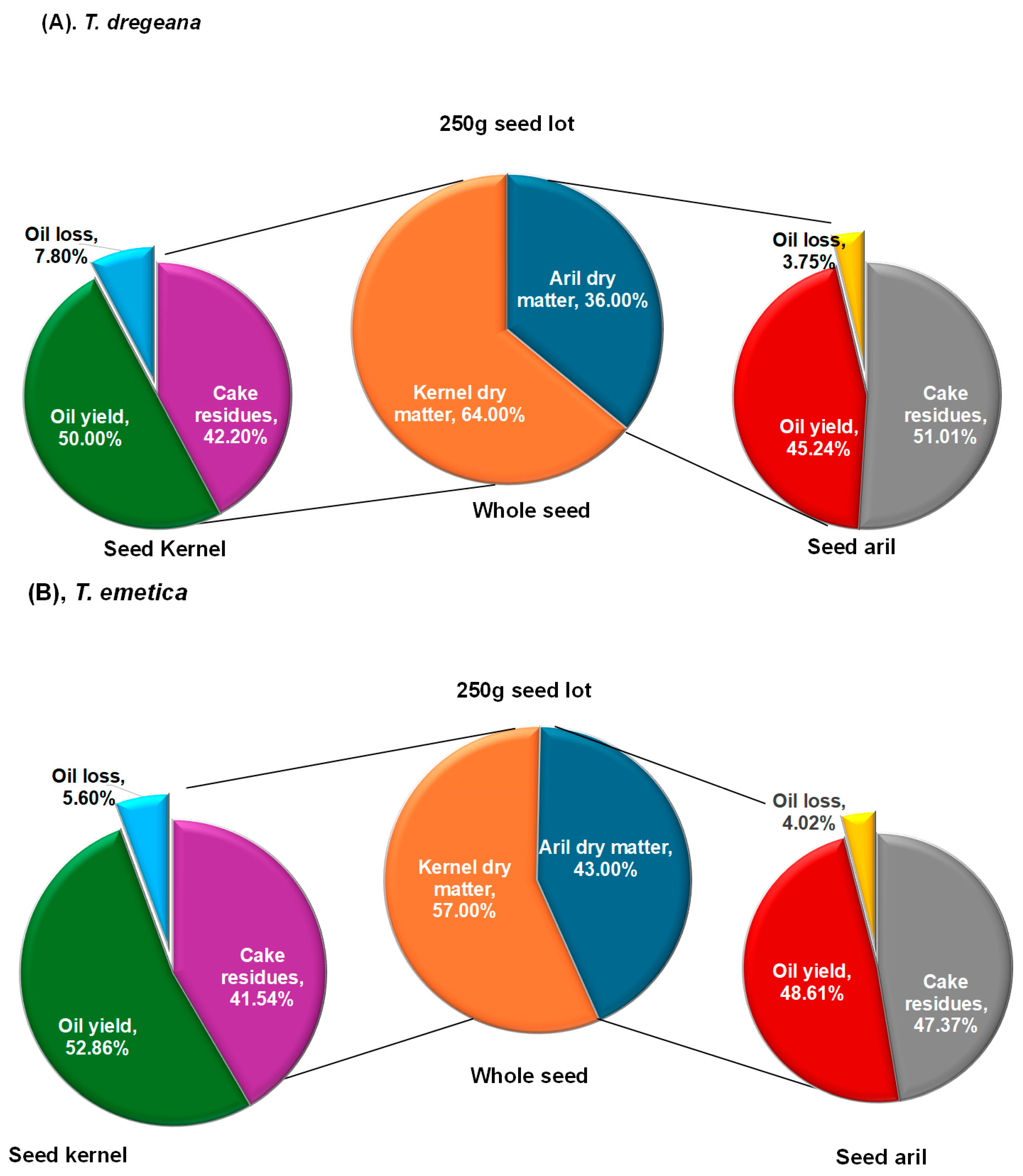Plants 14 03071 g001