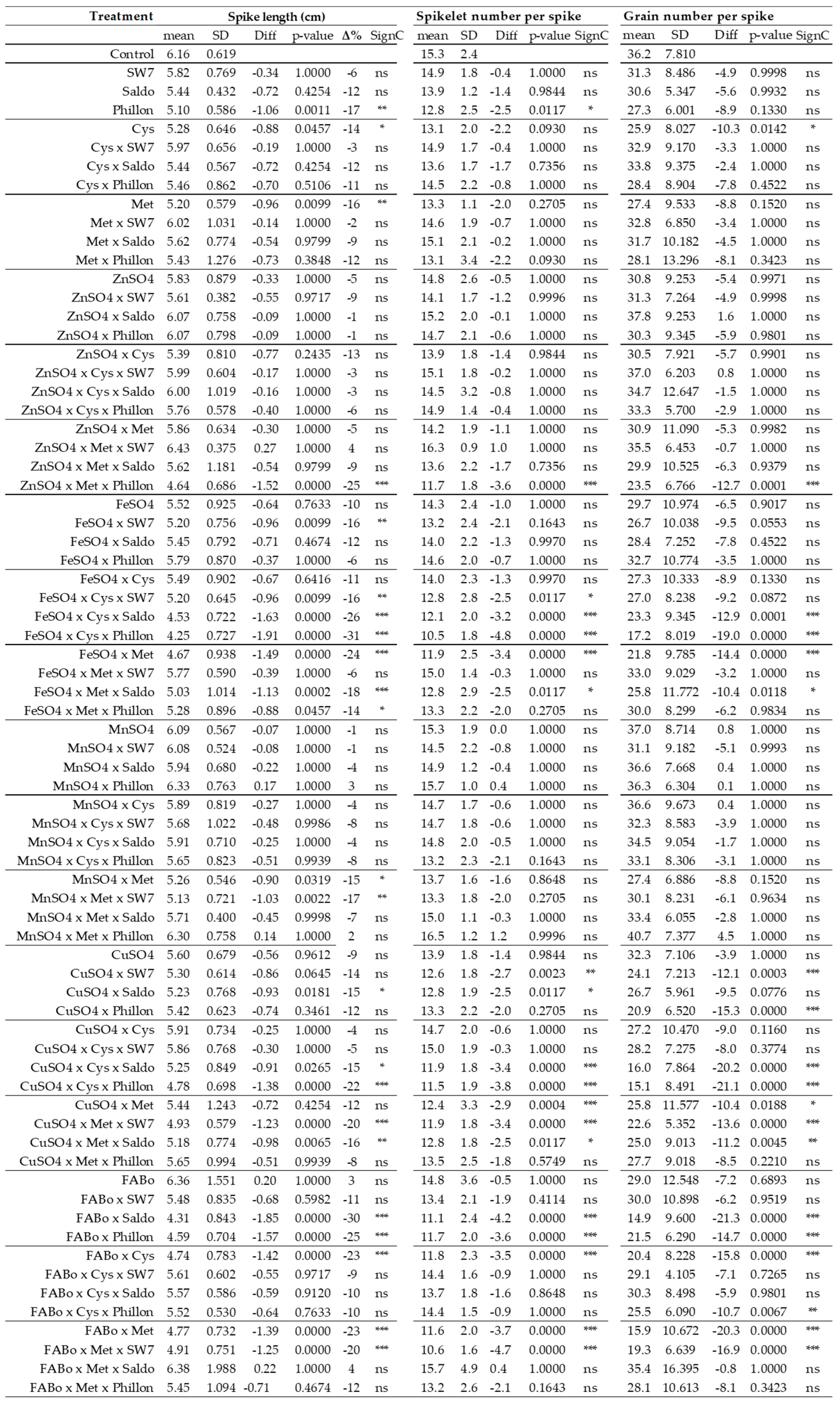 Plants 14 03079 g002 Plants 14 03079 g002