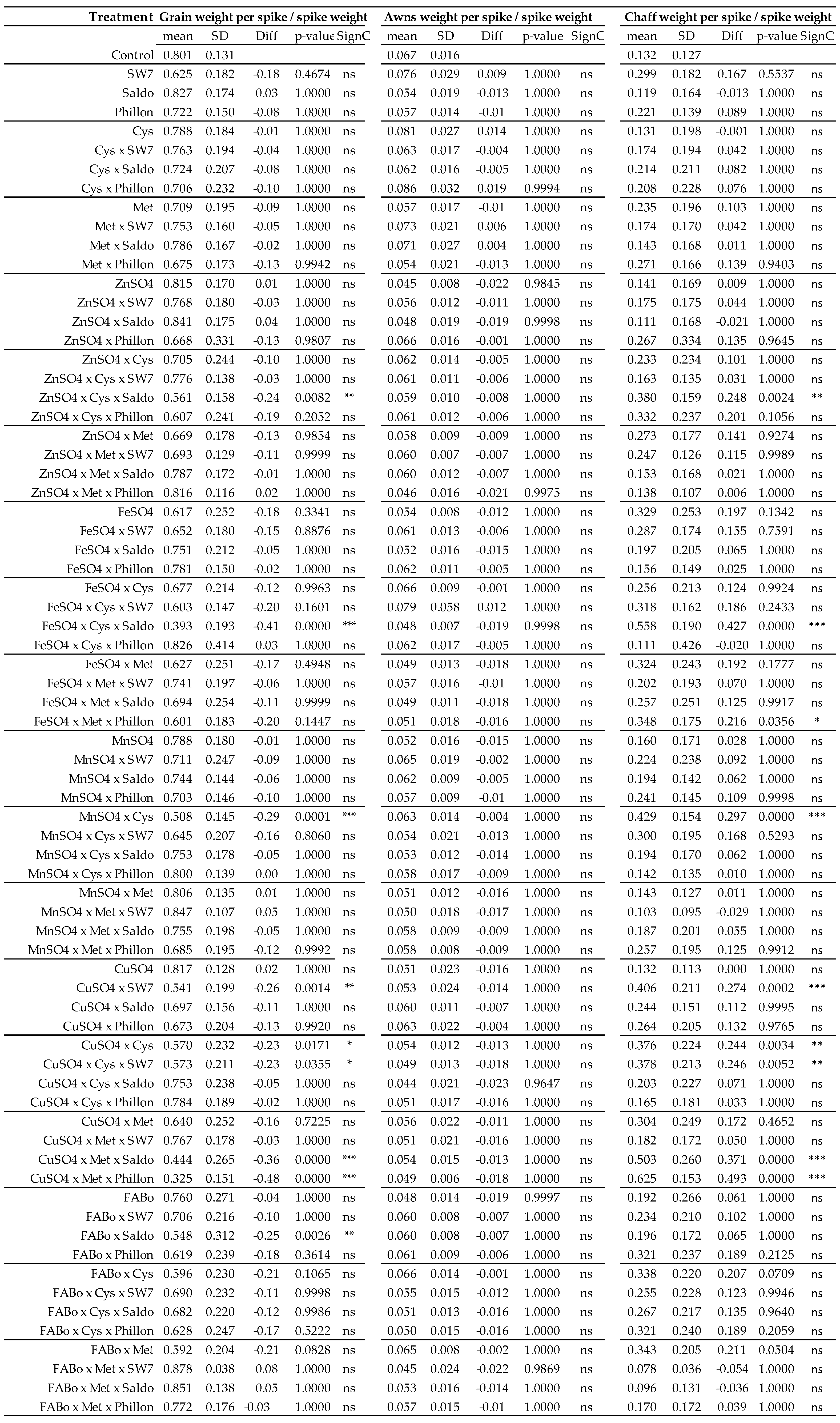 Plants 14 03079 g003 Plants 14 03079 g003