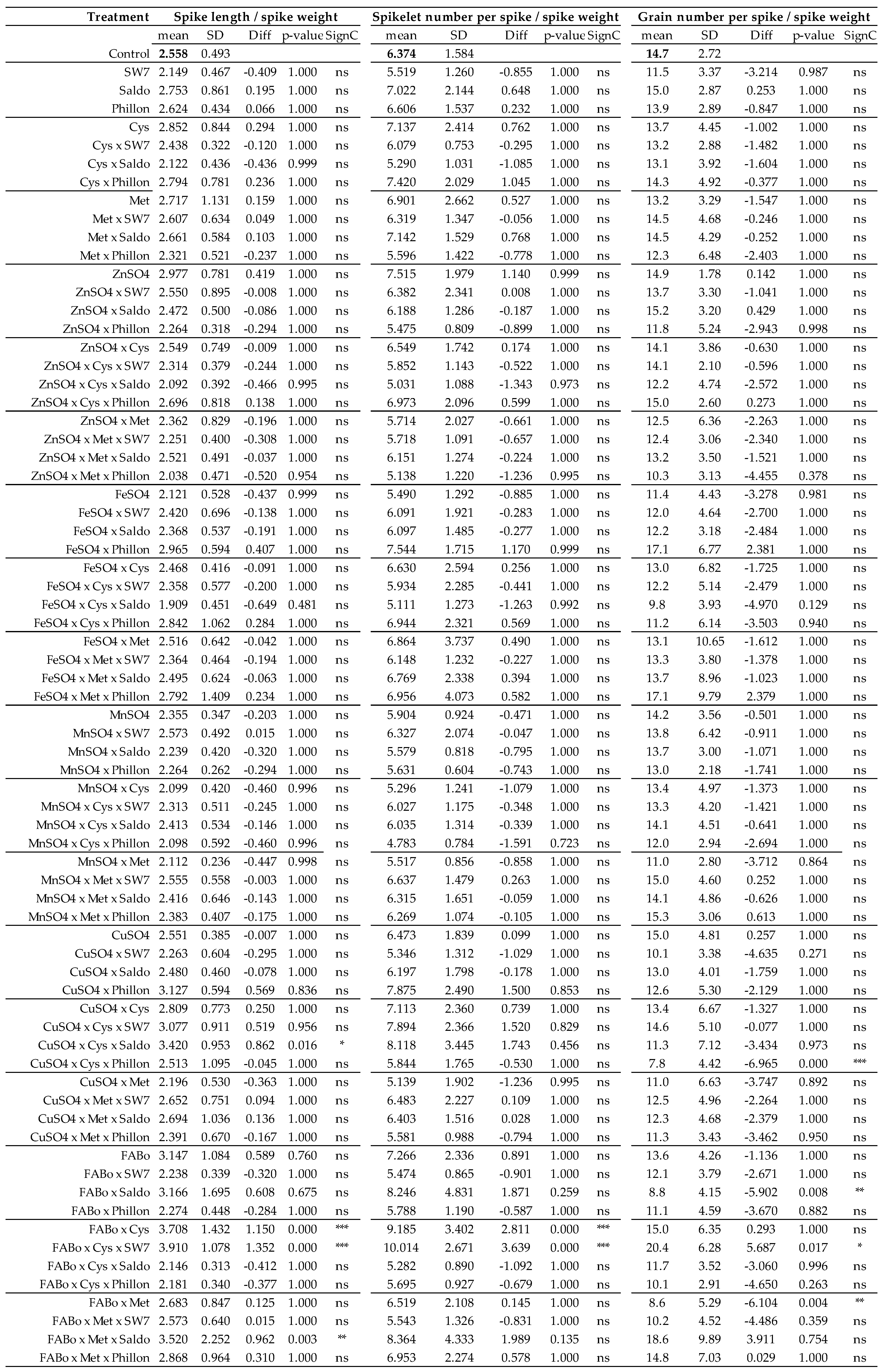 Plants 14 03079 g004 Plants 14 03079 g004