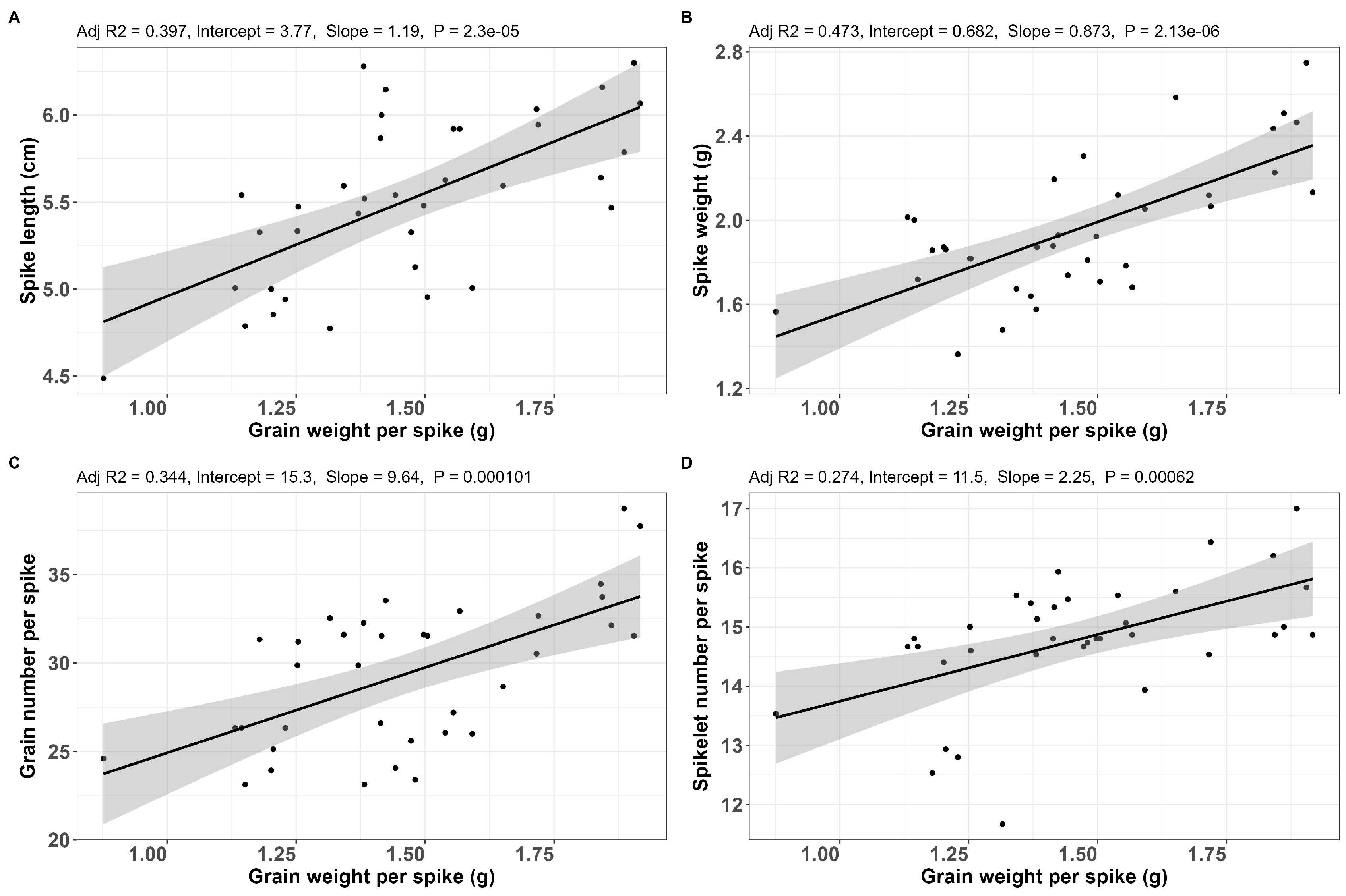 Plants 14 03079 g005 Plants 14 03079 g005