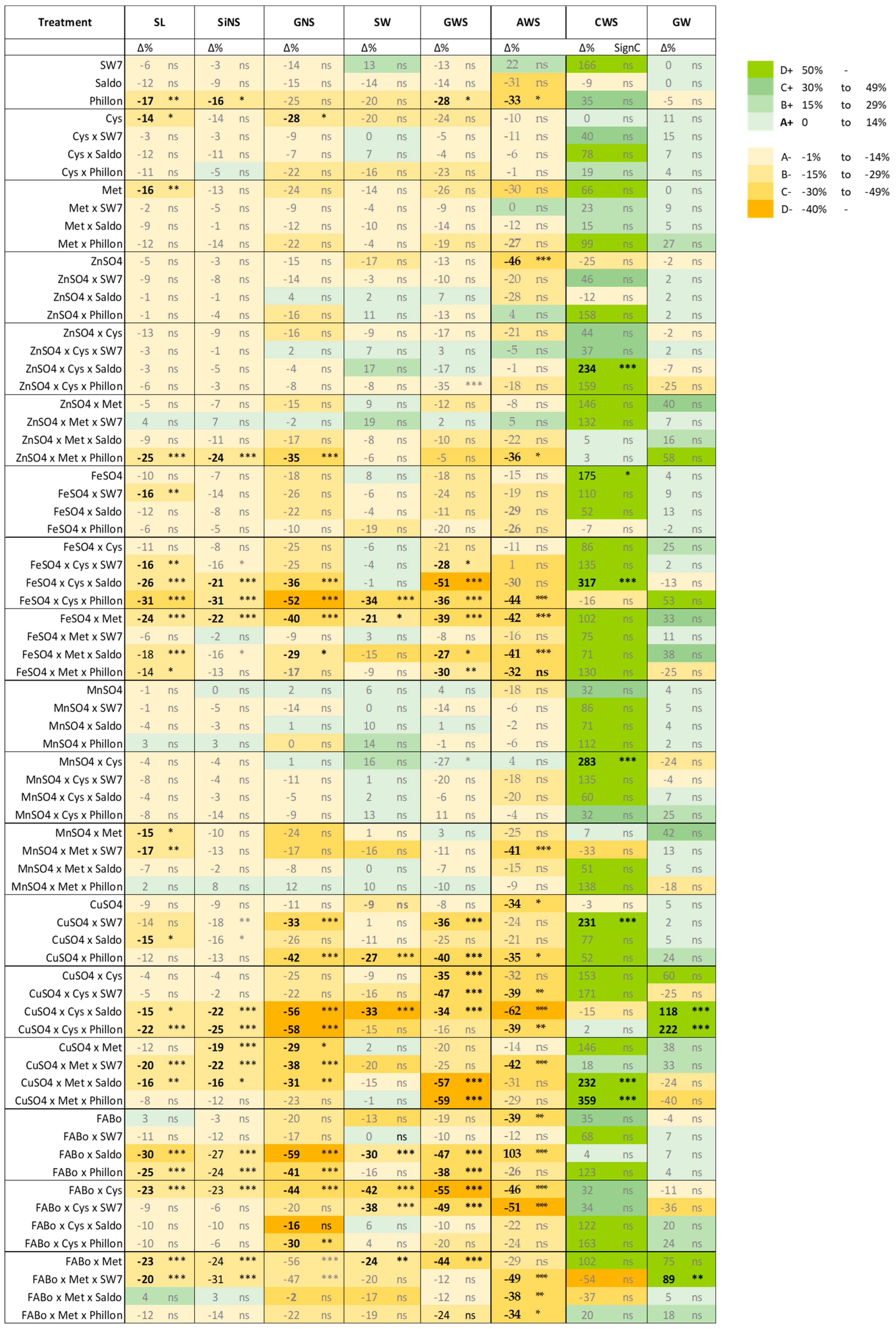 Plants 14 03079 g006 Plants 14 03079 g006