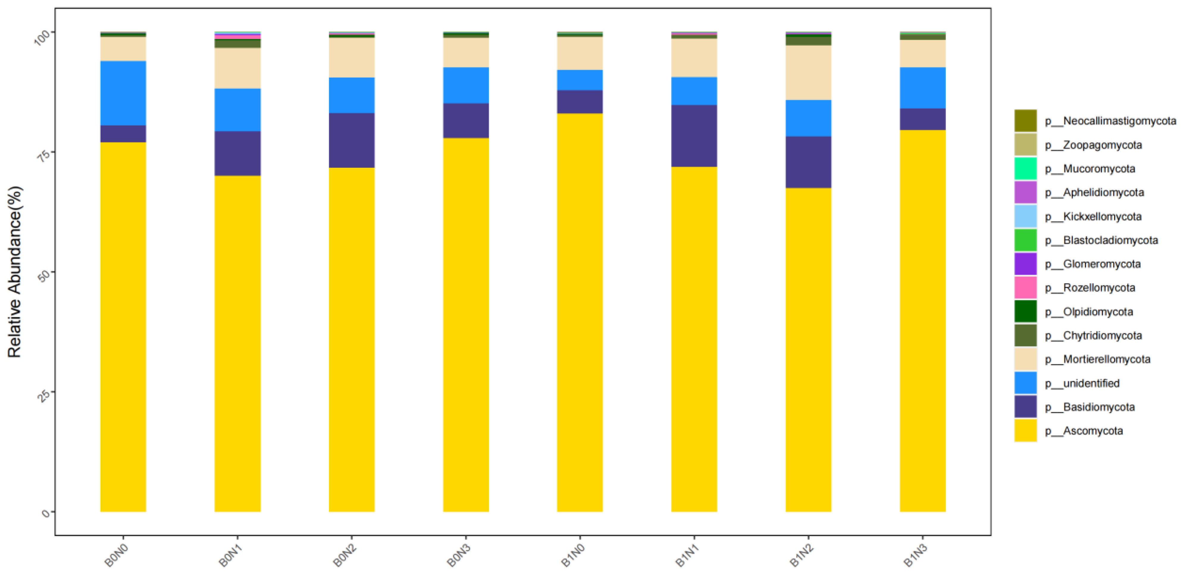 Plants 14 03082 g003 Plants 14 03082 g003