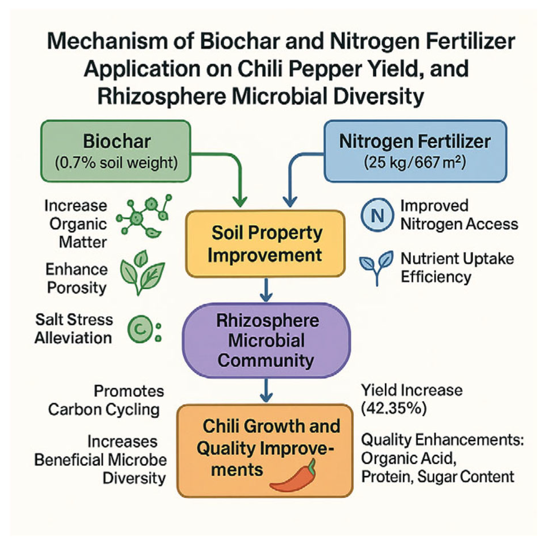 Plants 14 03082 g005 Plants 14 03082 g005