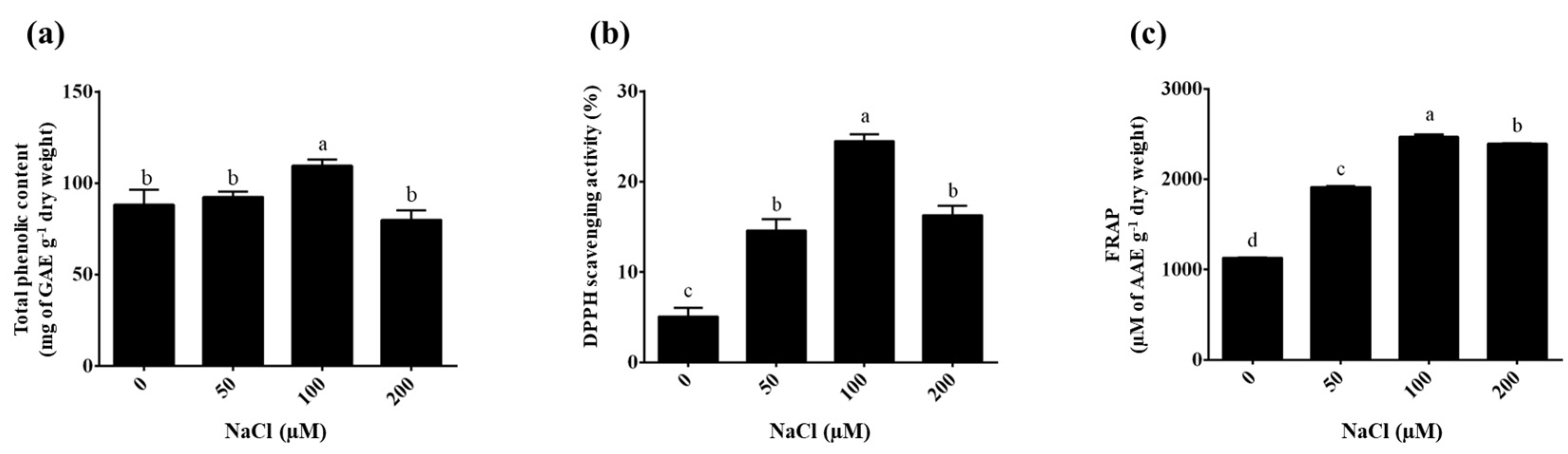 Plants 14 03083 g006 Plants 14 03083 g006