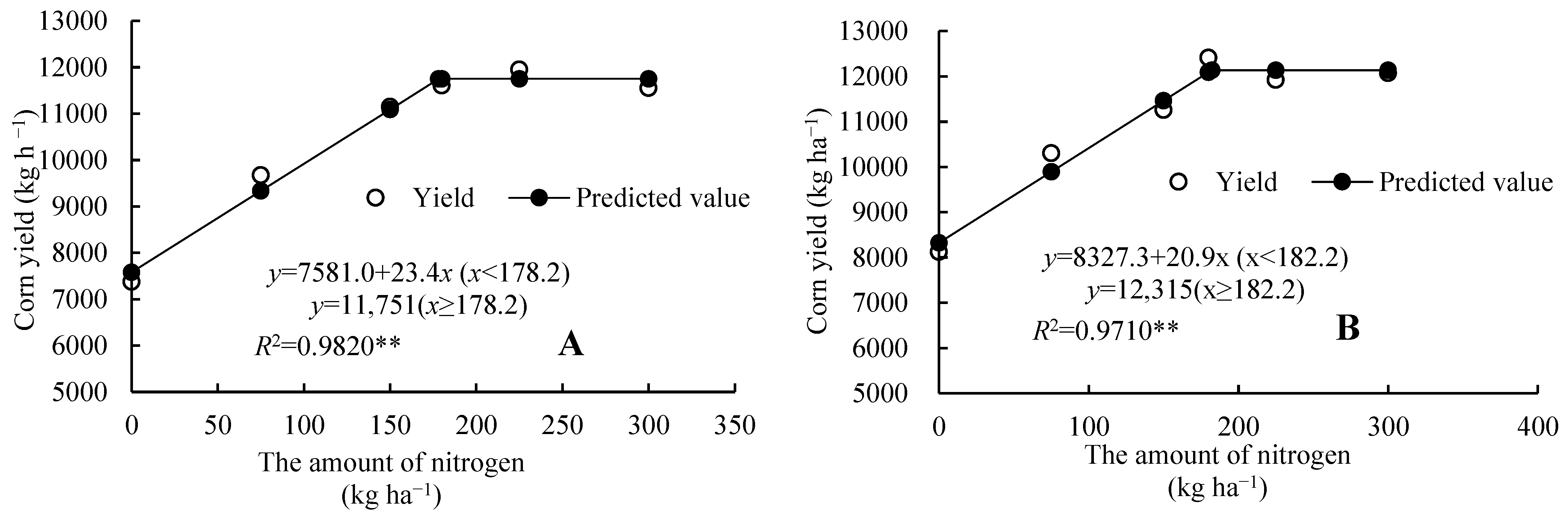 Plants 14 03087 g001 Plants 14 03087 g001