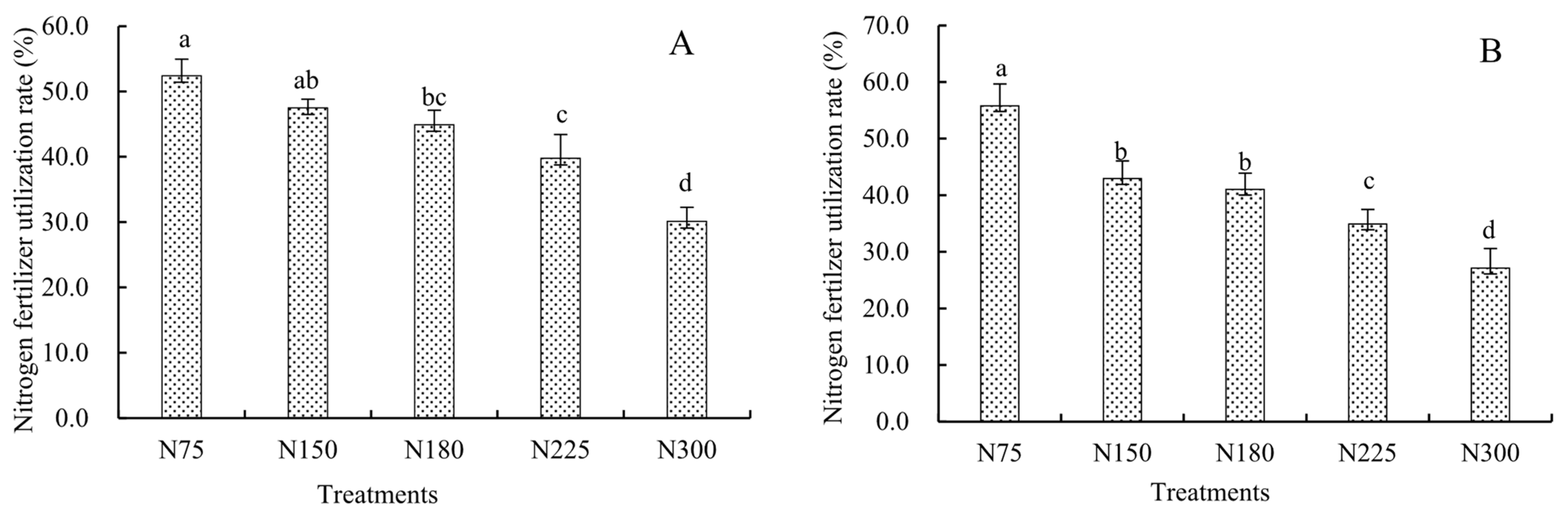 Plants 14 03087 g002 Plants 14 03087 g002
