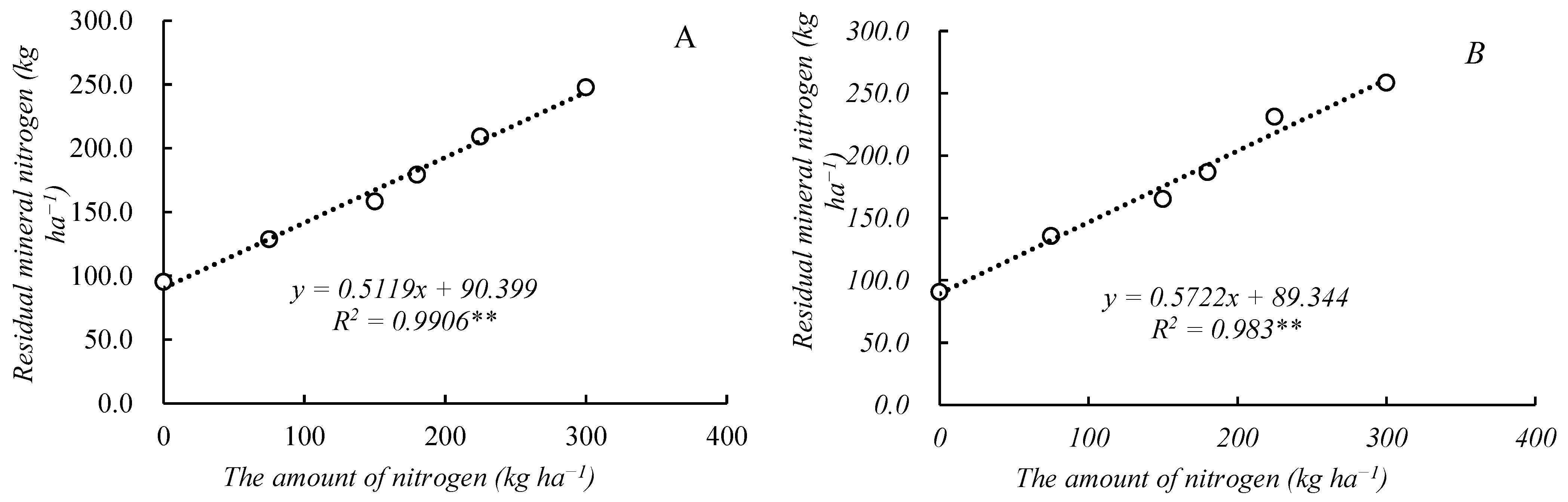 Plants 14 03087 g005 Plants 14 03087 g005