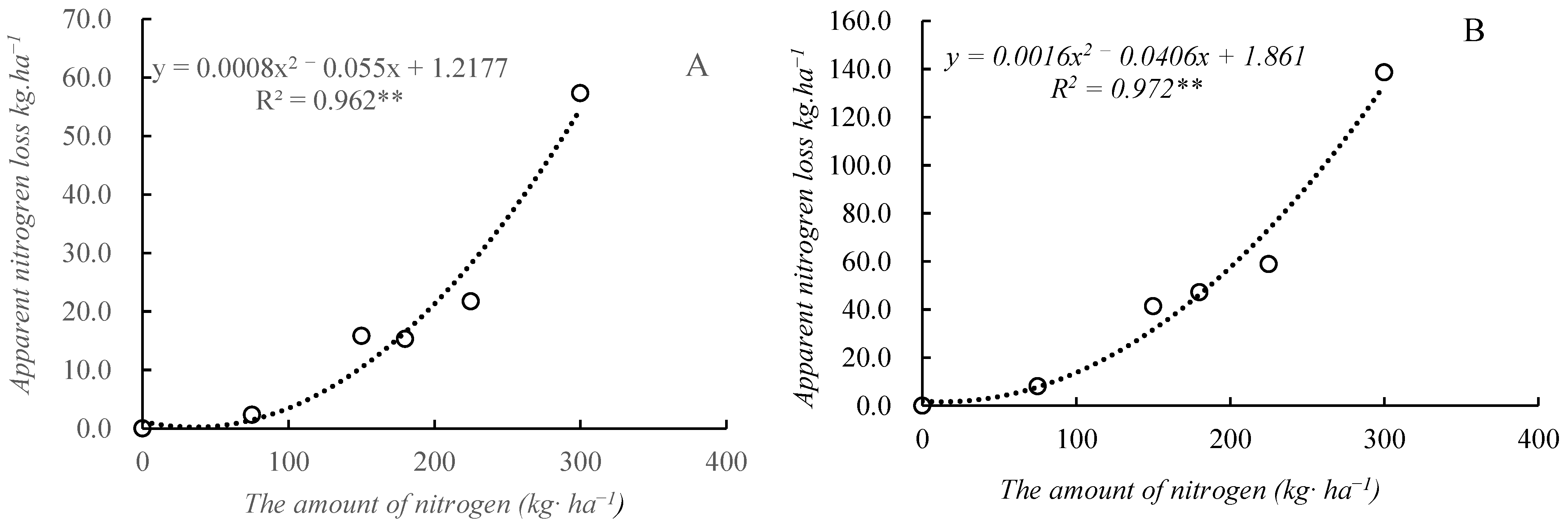 Plants 14 03087 g006 Plants 14 03087 g006