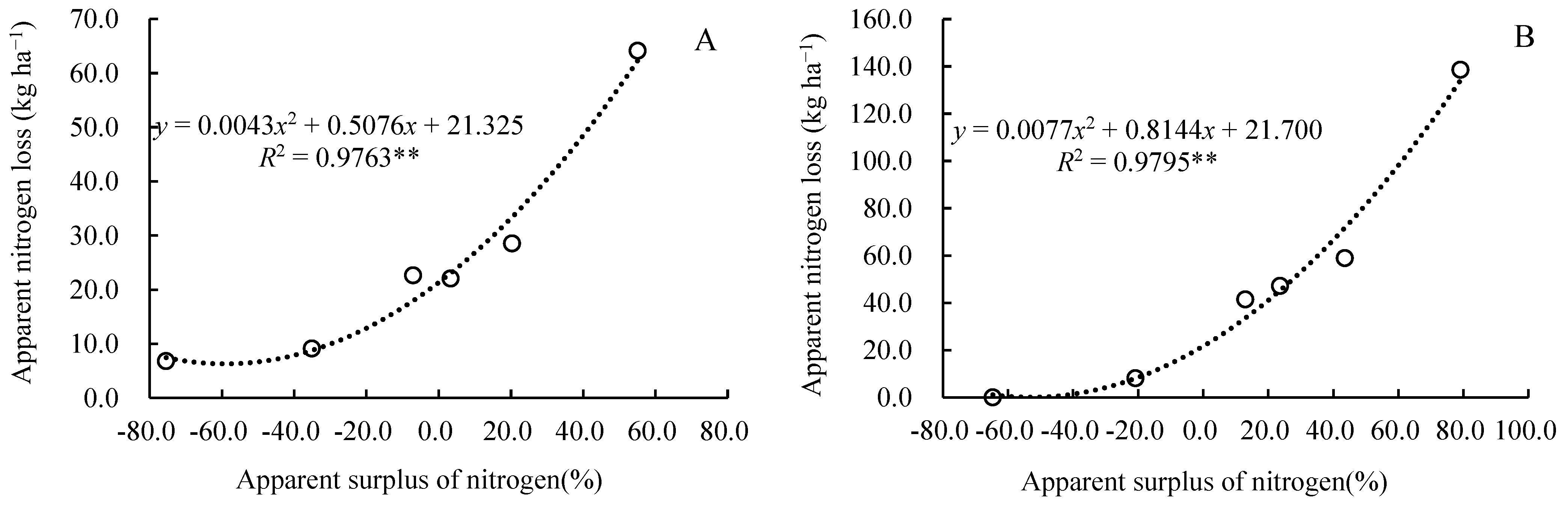 Plants 14 03087 g009 Plants 14 03087 g009