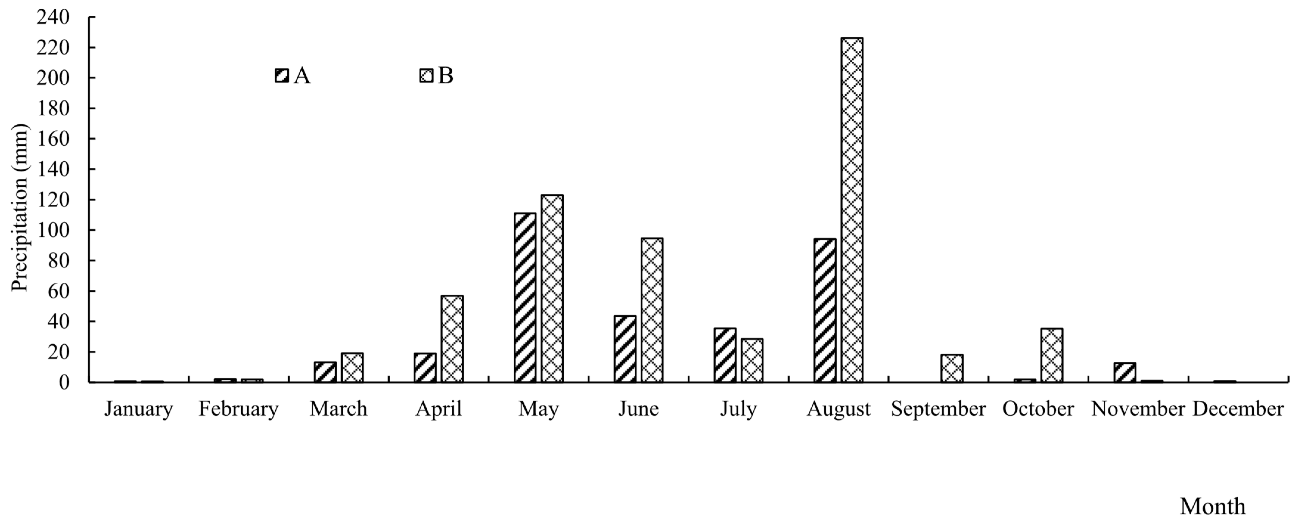 Plants 14 03087 g010 Plants 14 03087 g010