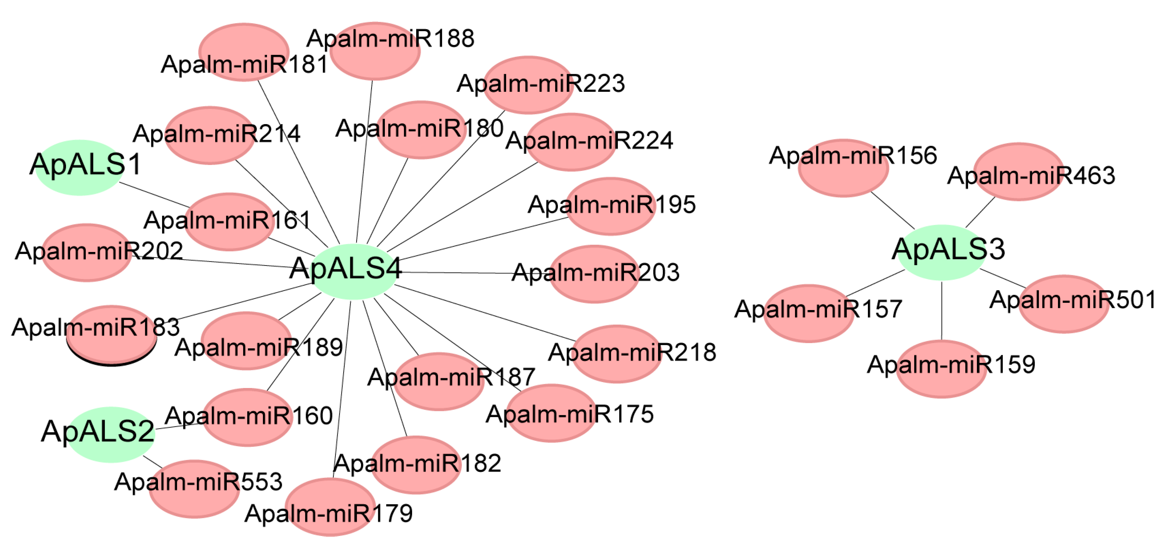 Plants 14 03088 g004