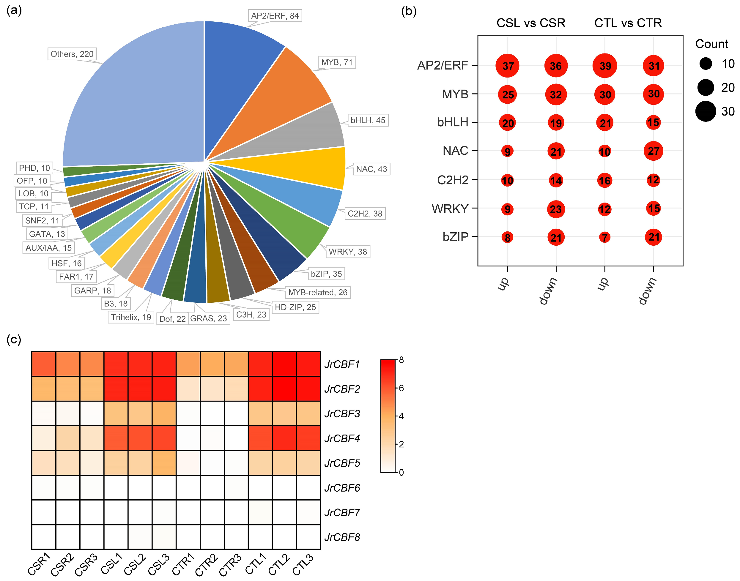 Plants 14 03089 g004 Plants 14 03089 g004