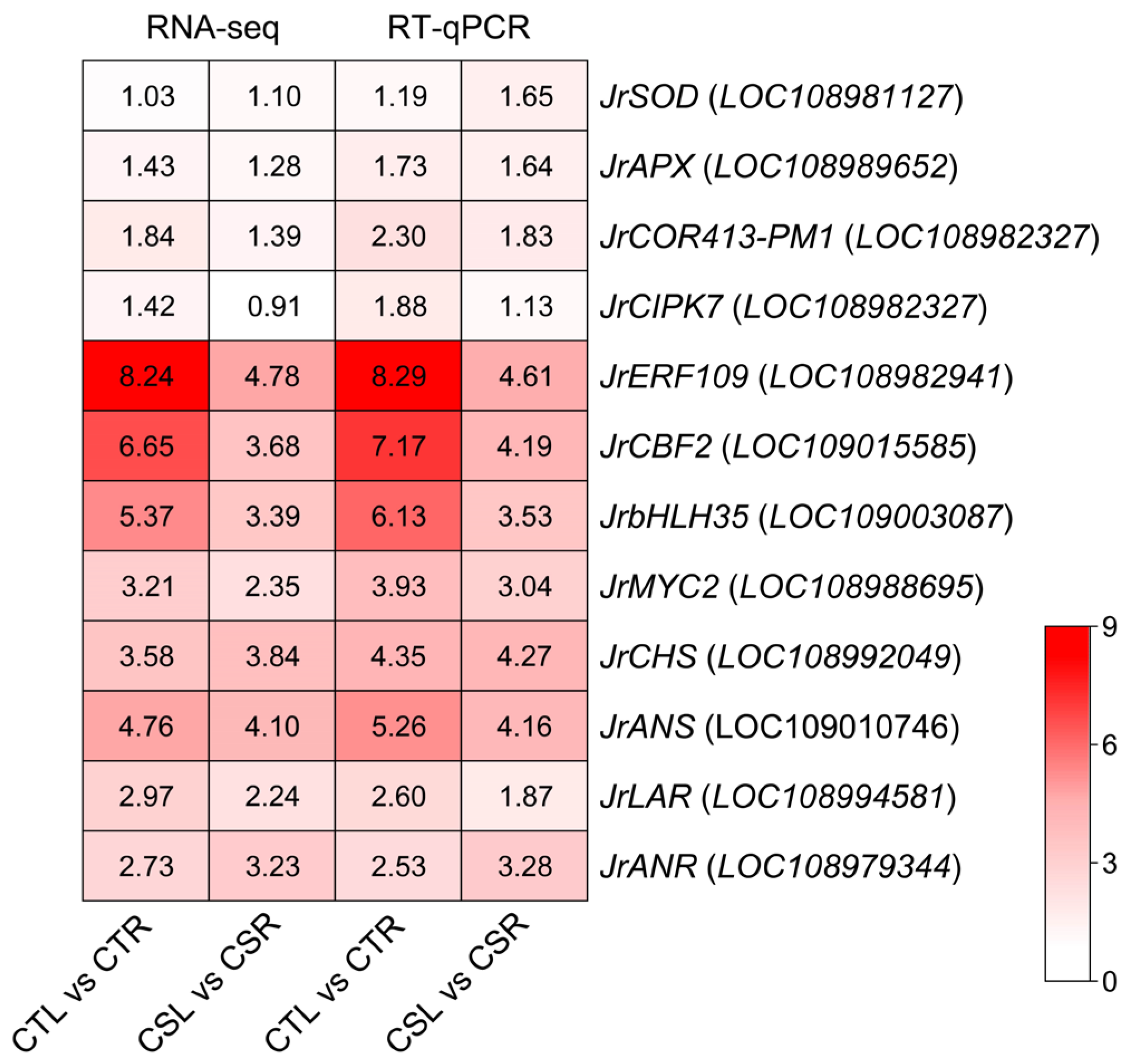 Plants 14 03089 g006 Plants 14 03089 g006